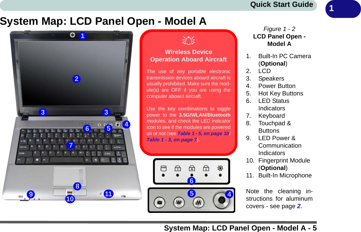 System Map: LCD Panel Open - Model A - 5Quick Start Guide 1System Map: LCD Panel Open - Model A Figure 1 - 2LCD Panel Open - Model A1. Built-In PC Camera (Optional)2. LCD3. Speakers4. Power Button5. Hot Key Buttons6. LED Status Indicators7. Keyboard8. Touchpad &amp; Buttons9. LED Power &amp; Communication Indicators10. Fingerprint Module (Optional)11. Built-In MicrophoneNote the cleaning in-structions for aluminumcovers - see page 2.251784693311Wireless Device Operation Aboard AircraftThe use of any portable electronictransmission devices aboard aircraft isusually prohibited. Make sure the mod-ule(s) are OFF if you are using thecomputer aboard aircraft.Use the key combinations to togglepower to the 3.5G/WLAN/Bluetoothmodules, and check the LED indicatoricon to see if the modules are poweredon or not (see Table 1 - 5, on page 10/Table 1 - 3, on page 7).6510 4