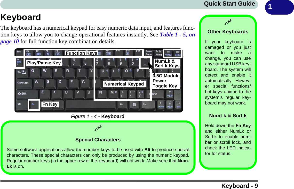 Keyboard - 9Quick Start Guide 1KeyboardThe keyboard has a numerical keypad for easy numeric data input, and features func-tion keys to allow you to change operational features instantly. See Table 1 - 5, onpage 10 for full function key combination details.Figure 1 - 4 - KeyboardOther KeyboardsIf your keyboard isdamaged or you justwant to make achange, you can useany standard USB key-board. The system willdetect and enable itautomatically. Howev-er special functions/hot-keys unique to thesystem’s regular key-board may not work.NumLk &amp; ScrLkHold down the Fn Keyand either NumLk orScrLk to enable num-ber or scroll lock, andcheck the LED indica-tor for status.Numerical Keypad Play/Pause KeyFunction KeysToggle Key3.5G ModulePower NumLk &amp; ScrLk KeysFn KeySpecial CharactersSome software applications allow the number-keys to be used with Alt to produce specialcharacters. These special characters can only be produced by using the numeric keypad.Regular number keys (in the upper row of the keyboard) will not work. Make sure that Num-Lk is on.