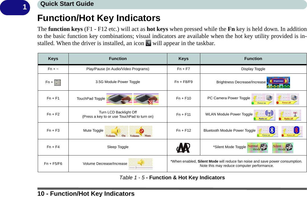 10 - Function/Hot Key IndicatorsQuick Start Guide1Function/Hot Key IndicatorsThe function keys (F1 - F12 etc.) will act as hot keys when pressed while the Fn key is held down. In additionto the basic function key combinations; visual indicators are available when the hot key utility provided is in-stalled. When the driver is installed, an icon   will appear in the taskbar.Table 1 - 5 - Function &amp; Hot Key IndicatorsKeys Function Keys FunctionFn + ~ Play/Pause (in Audio/Video Programs) Fn + F7 Display ToggleFn +  3.5G Module Power Toggle Fn + F8/F9 Brightness Decrease/Increase Fn + F1 TouchPad Toggle  Fn + F10 PC Camera Power Toggle Fn + F2 Turn LCD Backlight Off(Press a key to or use TouchPad to turn on) Fn + F11 WLAN Module Power Toggle Fn + F3 Mute Toggle  Fn + F12 Bluetooth Module Power Toggle Fn + F4 Sleep Toggle *Silent Mode Toggle Fn + F5/F6 Volume Decrease/Increase  *When enabled, Silent Mode will reduce fan noise and save power consumption. Note this may reduce computer performance.