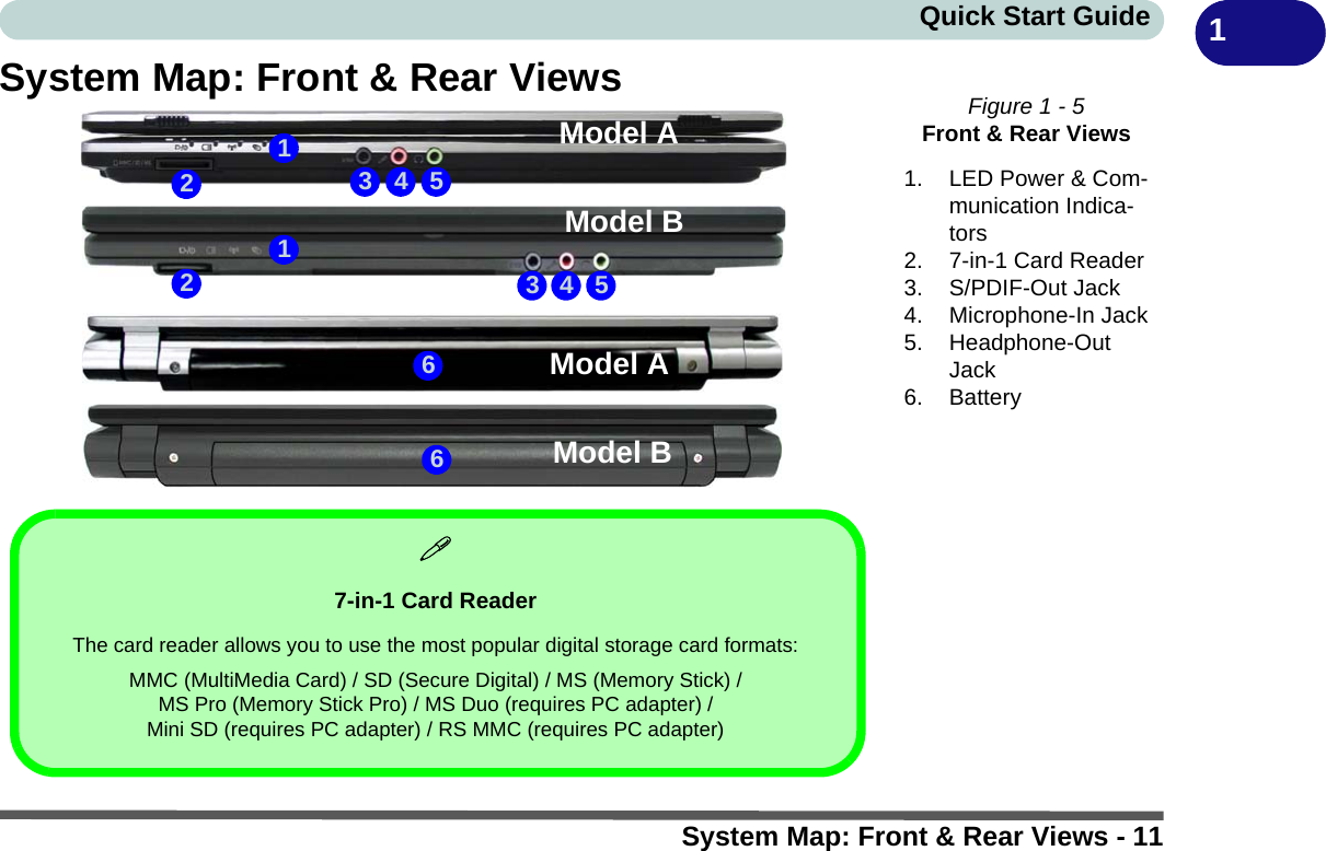 System Map: Front &amp; Rear Views - 11Quick Start Guide 1System Map: Front &amp; Rear Views Figure 1 - 5Front &amp; Rear Views1. LED Power &amp; Com-munication Indica-tors2. 7-in-1 Card Reader3. S/PDIF-Out Jack4. Microphone-In Jack5. Headphone-Out Jack6. Battery143 527-in-1 Card ReaderThe card reader allows you to use the most popular digital storage card formats:MMC (MultiMedia Card) / SD (Secure Digital) / MS (Memory Stick) / MS Pro (Memory Stick Pro) / MS Duo (requires PC adapter) / Mini SD (requires PC adapter) / RS MMC (requires PC adapter)6Model A143 52Model BModel AModel B6