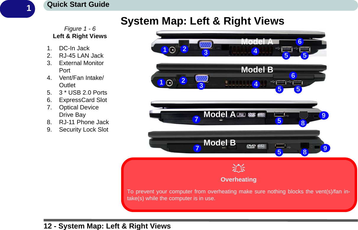 12 - System Map: Left &amp; Right ViewsQuick Start Guide1System Map: Left &amp; Right ViewsFigure 1 - 6Left &amp; Right Views1. DC-In Jack2. RJ-45 LAN Jack3. External Monitor Port4. Vent/Fan Intake/Outlet5. 3 * USB 2.0 Ports6. ExpressCard Slot7. Optical Device Drive Bay8. RJ-11 Phone Jack9. Security Lock Slot14278355OverheatingTo prevent your computer from overheating make sure nothing blocks the vent(s)/fan in-take(s) while the computer is in use.596Model AModel B41235567589Model AModel B