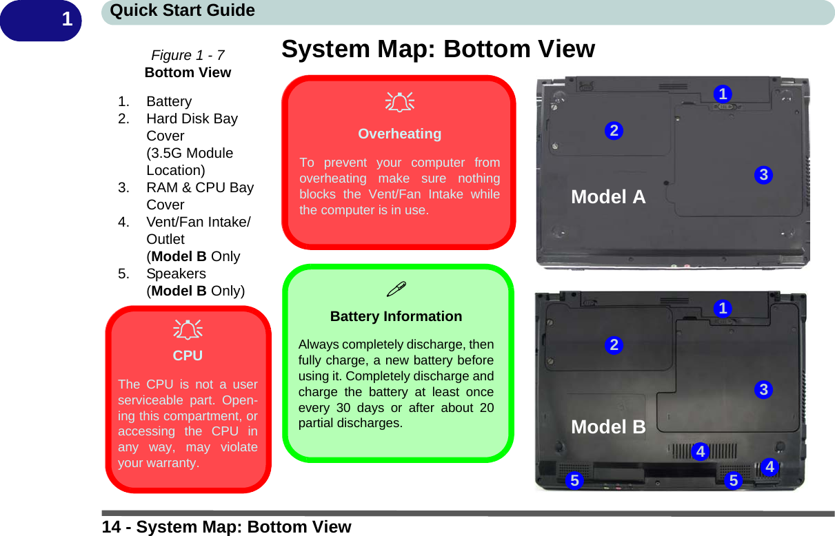 14 - System Map: Bottom ViewQuick Start Guide1System Map: Bottom View Figure 1 - 7Bottom View1. Battery2. Hard Disk Bay Cover (3.5G Module Location)3. RAM &amp; CPU Bay Cover4. Vent/Fan Intake/Outlet (Model B Only5. Speakers (Model B Only)CPUThe CPU is not a userserviceable part. Open-ing this compartment, oraccessing the CPU inany way, may violateyour warranty.231Battery InformationAlways completely discharge, thenfully charge, a new battery beforeusing it. Completely discharge andcharge the battery at least onceevery 30 days or after about 20partial discharges.OverheatingTo prevent your computer fromoverheating make sure nothingblocks the Vent/Fan Intake whilethe computer is in use. Model AModel B23145 5 4