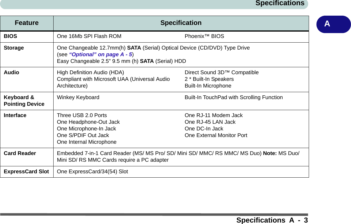 SpecificationsSpecifications A - 3ABIOS One 16Mb SPI Flash ROM Phoenix™ BIOSStorage One Changeable 12.7mm(h) SATA (Serial) Optical Device (CD/DVD) Type Drive (see “Optional” on page A - 5) Easy Changeable 2.5&quot; 9.5 mm (h) SATA (Serial) HDDAudio High Definition Audio (HDA)Compliant with Microsoft UAA (Universal Audio Architecture)Direct Sound 3D™ Compatible2 * Built-In SpeakersBuilt-In MicrophoneKeyboard &amp; Pointing Device Winkey Keyboard Built-In TouchPad with Scrolling FunctionInterface Three USB 2.0 PortsOne Headphone-Out JackOne Microphone-In JackOne S/PDIF Out JackOne Internal MicrophoneOne RJ-11 Modem JackOne RJ-45 LAN JackOne DC-In JackOne External Monitor PortCard Reader Embedded 7-in-1 Card Reader (MS/ MS Pro/ SD/ Mini SD/ MMC/ RS MMC/ MS Duo) Note: MS Duo/ Mini SD/ RS MMC Cards require a PC adapterExpressCard Slot One ExpressCard/34(54) SlotFeature Specification