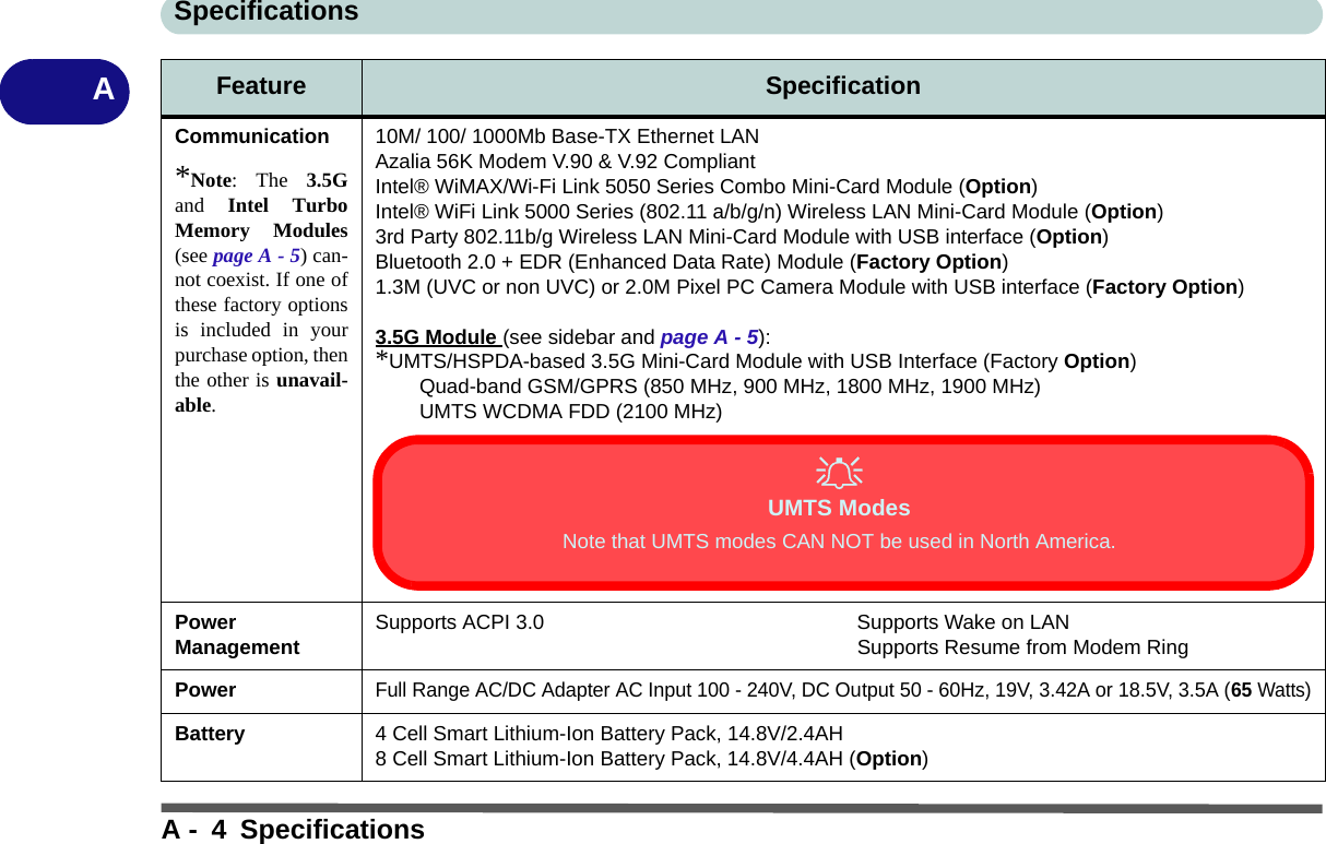 SpecificationsA - 4 SpecificationsACommunication*Note: The 3.5Gand Intel TurboMemory Modules(see page A - 5) can-not coexist. If one ofthese factory optionsis included in yourpurchase option, thenthe other is unavail-able.10M/ 100/ 1000Mb Base-TX Ethernet LANAzalia 56K Modem V.90 &amp; V.92 CompliantIntel® WiMAX/Wi-Fi Link 5050 Series Combo Mini-Card Module (Option)Intel® WiFi Link 5000 Series (802.11 a/b/g/n) Wireless LAN Mini-Card Module (Option)3rd Party 802.11b/g Wireless LAN Mini-Card Module with USB interface (Option)Bluetooth 2.0 + EDR (Enhanced Data Rate) Module (Factory Option)1.3M (UVC or non UVC) or 2.0M Pixel PC Camera Module with USB interface (Factory Option)3.5G Module (see sidebar and page A - 5): *UMTS/HSPDA-based 3.5G Mini-Card Module with USB Interface (Factory Option)Quad-band GSM/GPRS (850 MHz, 900 MHz, 1800 MHz, 1900 MHz)UMTS WCDMA FDD (2100 MHz)Power Management Supports ACPI 3.0 Supports Wake on LANSupports Resume from Modem RingPowerFull Range AC/DC Adapter AC Input 100 - 240V, DC Output 50 - 60Hz, 19V, 3.42A or 18.5V, 3.5A (65 Watts)Battery 4 Cell Smart Lithium-Ion Battery Pack, 14.8V/2.4AH8 Cell Smart Lithium-Ion Battery Pack, 14.8V/4.4AH (Option)Feature SpecificationUMTS ModesNote that UMTS modes CAN NOT be used in North America.