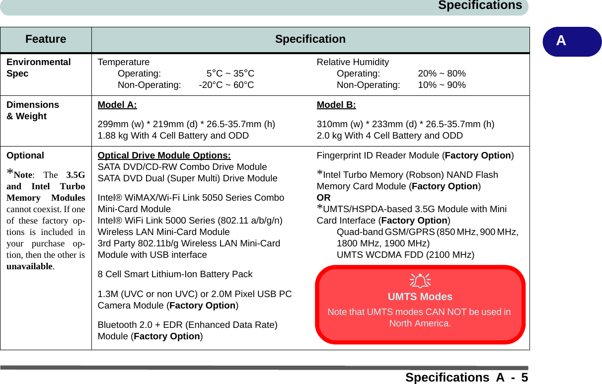 SpecificationsSpecifications A - 5AEnvironmental Spec TemperatureOperating:     5°C ~ 35°CNon-Operating:  -20°C ~ 60°CRelative HumidityOperating:  20% ~ 80%Non-Operating:  10% ~ 90%Dimensions &amp; Weight Model A:299mm (w) * 219mm (d) * 26.5-35.7mm (h)1.88 kg With 4 Cell Battery and ODDModel B:310mm (w) * 233mm (d) * 26.5-35.7mm (h)2.0 kg With 4 Cell Battery and ODDOptional*Note: The 3.5Gand Intel TurboMemory Modulescannot coexist. If oneof these factory op-tions is included inyour purchase op-tion, then the other isunavailable.Optical Drive Module Options:SATA DVD/CD-RW Combo Drive ModuleSATA DVD Dual (Super Multi) Drive ModuleIntel® WiMAX/Wi-Fi Link 5050 Series Combo Mini-Card ModuleIntel® WiFi Link 5000 Series (802.11 a/b/g/n) Wireless LAN Mini-Card Module3rd Party 802.11b/g Wireless LAN Mini-Card Module with USB interface8 Cell Smart Lithium-Ion Battery Pack1.3M (UVC or non UVC) or 2.0M Pixel USB PC Camera Module (Factory Option)Bluetooth 2.0 + EDR (Enhanced Data Rate) Module (Factory Option)Fingerprint ID Reader Module (Factory Option)*Intel Turbo Memory (Robson) NAND Flash Memory Card Module (Factory Option)OR*UMTS/HSPDA-based 3.5G Module with Mini Card Interface (Factory Option)Quad-band GSM/GPRS (850 MHz, 900 MHz,   1800 MHz, 1900 MHz)UMTS WCDMA FDD (2100 MHz)Feature SpecificationUMTS ModesNote that UMTS modes CAN NOT be used in North America.