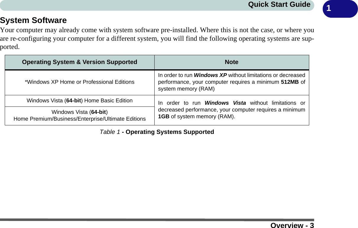 Overview - 3Quick Start Guide 1System SoftwareYour computer may already come with system software pre-installed. Where this is not the case, or where youare re-configuring your computer for a different system, you will find the following operating systems are sup-ported.Table 1 - Operating Systems SupportedOperating System &amp; Version Supported Note*Windows XP Home or Professional Editions  In order to run Windows XP without limitations or decreasedperformance, your computer requires a minimum 512MB ofsystem memory (RAM)Windows Vista (64-bit) Home Basic Edition In order to run Windows Vista without limitations ordecreased performance, your computer requires a minimum1GB of system memory (RAM).Windows Vista (64-bit)Home Premium/Business/Enterprise/Ultimate Editions