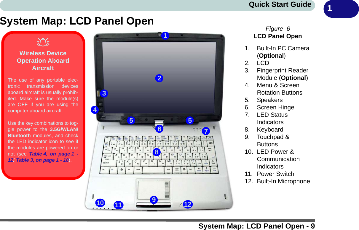 System Map: LCD Panel Open - 9Quick Start Guide 1System Map: LCD Panel Open Figure  6LCD Panel Open1. Built-In PC Camera (Optional)2. LCD3. Fingerprint Reader Module (Optional)4. Menu &amp; Screen Rotation Buttons5. Speakers6. Screen Hinge7. LED Status Indicators8. Keyboard9. Touchpad &amp; Buttons10. LED Power &amp; Communication Indicators11. Power Switch12. Built-In Microphone2517846931110512Wireless Device Operation Aboard AircraftThe use of any portable elec-tronic transmission devicesaboard aircraft is usually prohib-ited. Make sure the module(s)are OFF if you are using thecomputer aboard aircraft.Use the key combinations to tog-gle power to the 3.5G/WLAN/Bluetooth modules, and checkthe LED indicator icon to see ifthe modules are powered on ornot (see Table 4, on page 1 -12/ Table 3, on page 1 - 10).