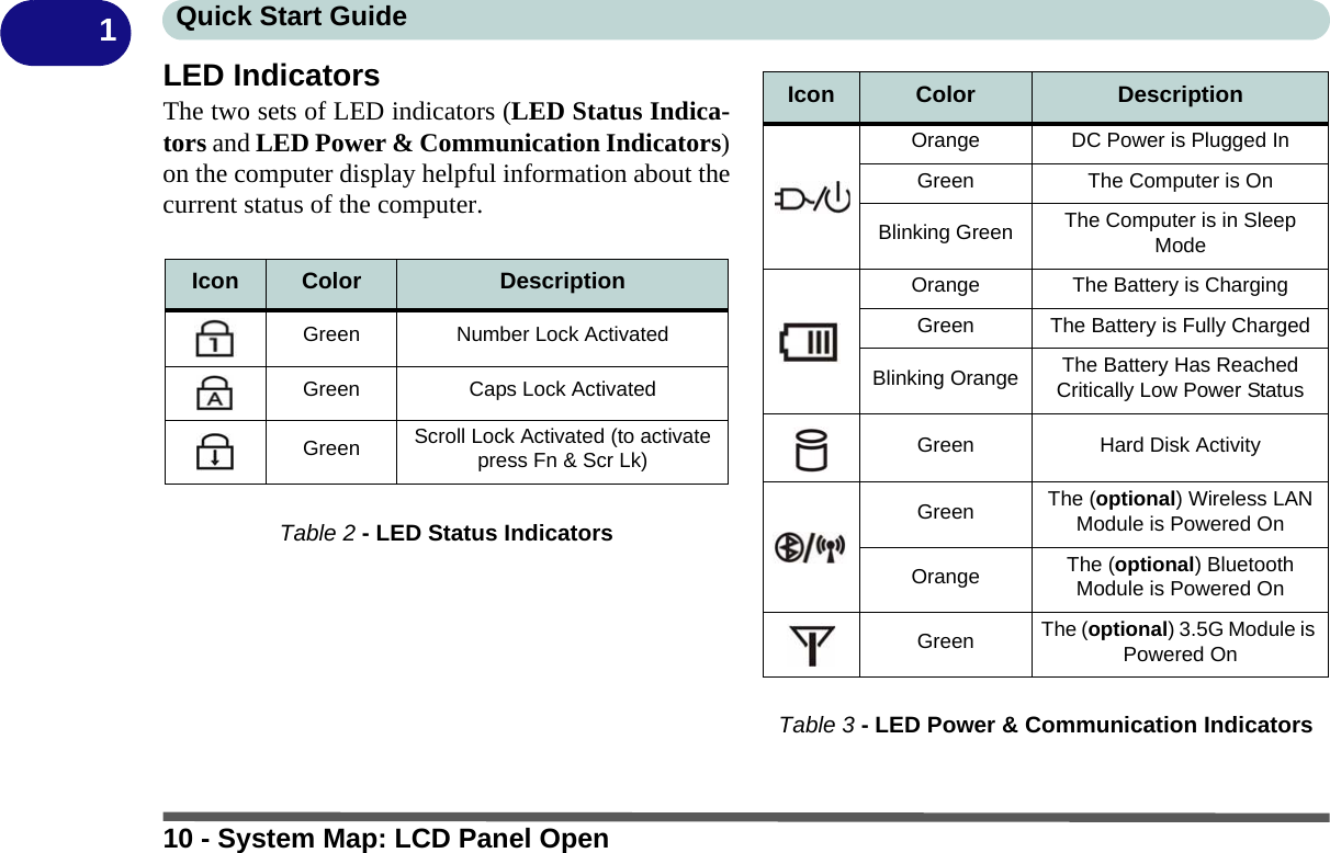 10 - System Map: LCD Panel OpenQuick Start Guide1LED IndicatorsThe two sets of LED indicators (LED Status Indica-tors and LED Power &amp; Communication Indicators)on the computer display helpful information about thecurrent status of the computer.Table 2 - LED Status IndicatorsTable 3 - LED Power &amp; Communication IndicatorsIcon Color DescriptionGreen Number Lock ActivatedGreen Caps Lock ActivatedGreen Scroll Lock Activated (to activate press Fn &amp; Scr Lk)Icon Color DescriptionOrange DC Power is Plugged InGreen The Computer is OnBlinking Green The Computer is in Sleep ModeOrange The Battery is ChargingGreen The Battery is Fully ChargedBlinking Orange The Battery Has Reached Critically Low Power StatusGreen Hard Disk ActivityGreen The (optional) Wireless LAN Module is Powered OnOrange The (optional) Bluetooth Module is Powered OnGreen The (optional) 3.5G Module is Powered On