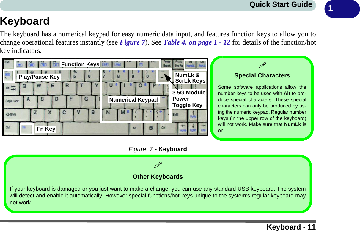 Keyboard - 11Quick Start Guide 1KeyboardThe keyboard has a numerical keypad for easy numeric data input, and features function keys to allow you tochange operational features instantly (see Figure 7). See Table 4, on page 1 - 12 for details of the function/hotkey indicators.Figure  7 - KeyboardNumerical Keypad Play/Pause KeyFunction KeysToggle Key3.5G ModulePower NumLk &amp; ScrLk KeysFn KeySpecial CharactersSome software applications allow thenumber-keys to be used with Alt to pro-duce special characters. These specialcharacters can only be produced by us-ing the numeric keypad. Regular numberkeys (in the upper row of the keyboard)will not work. Make sure that NumLk ison.Other KeyboardsIf your keyboard is damaged or you just want to make a change, you can use any standard USB keyboard. The systemwill detect and enable it automatically. However special functions/hot-keys unique to the system’s regular keyboard maynot work.