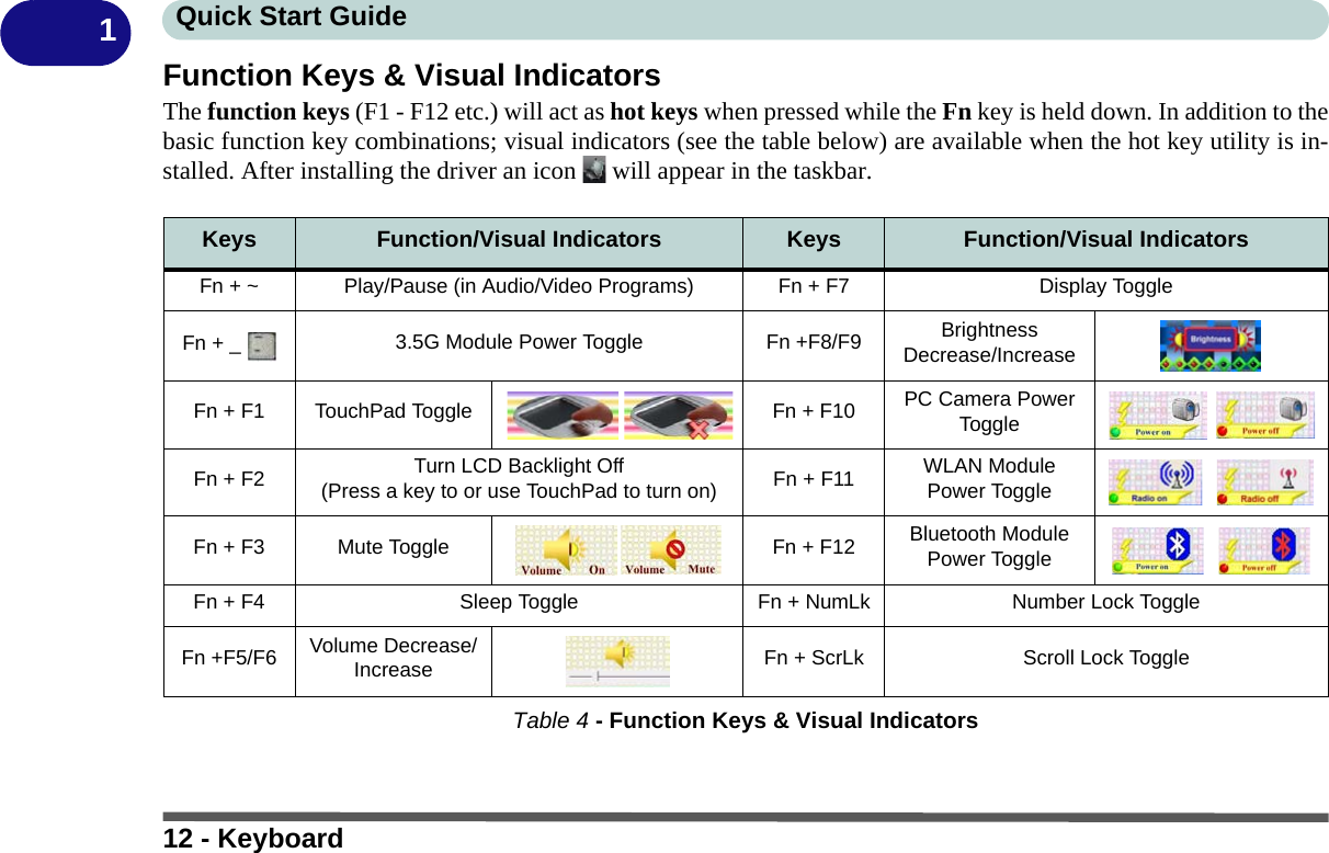 12 - KeyboardQuick Start Guide1Function Keys &amp; Visual IndicatorsThe function keys (F1 - F12 etc.) will act as hot keys when pressed while the Fn key is held down. In addition to thebasic function key combinations; visual indicators (see the table below) are available when the hot key utility is in-stalled. After installing the driver an icon   will appear in the taskbar.Table 4 - Function Keys &amp; Visual IndicatorsKeys Function/Visual Indicators Keys Function/Visual IndicatorsFn + ~ Play/Pause (in Audio/Video Programs) Fn + F7 Display ToggleFn + _  3.5G Module Power Toggle Fn +F8/F9 Brightness Decrease/IncreaseFn + F1 TouchPad Toggle Fn + F10 PC Camera Power ToggleFn + F2 Turn LCD Backlight Off (Press a key to or use TouchPad to turn on) Fn + F11 WLAN Module Power ToggleFn + F3 Mute Toggle Fn + F12 Bluetooth Module Power ToggleFn + F4 Sleep Toggle Fn + NumLk Number Lock ToggleFn +F5/F6 Volume Decrease/Increase Fn + ScrLk Scroll Lock Toggle