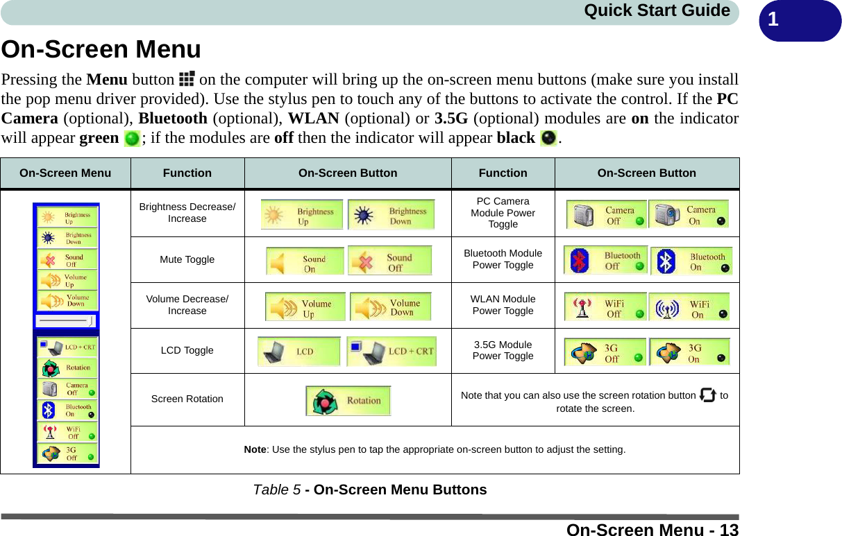 On-Screen Menu - 13Quick Start Guide 1On-Screen MenuPressing the Menu button   on the computer will bring up the on-screen menu buttons (make sure you installthe pop menu driver provided). Use the stylus pen to touch any of the buttons to activate the control. If the PCCamera (optional), Bluetooth (optional), WLAN (optional) or 3.5G (optional) modules are on the indicatorwill appear green  ; if the modules are off then the indicator will appear black . Table 5 - On-Screen Menu ButtonsOn-Screen Menu Function On-Screen Button Function On-Screen ButtonBrightness Decrease/IncreasePC Camera Module Power ToggleMute Toggle Bluetooth Module Power ToggleVolume Decrease/Increase WLAN Module Power ToggleLCD Toggle 3.5G Module Power ToggleScreen Rotation  Note that you can also use the screen rotation button   to rotate the screen.Note: Use the stylus pen to tap the appropriate on-screen button to adjust the setting.