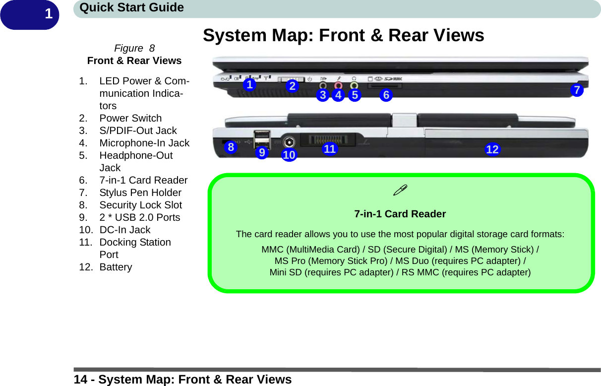 14 - System Map: Front &amp; Rear ViewsQuick Start Guide1System Map: Front &amp; Rear ViewsFigure  8Front &amp; Rear Views1. LED Power &amp; Com-munication Indica-tors2. Power Switch3. S/PDIF-Out Jack4. Microphone-In Jack5. Headphone-Out Jack6. 7-in-1 Card Reader7. Stylus Pen Holder8. Security Lock Slot9. 2 * USB 2.0 Ports10. DC-In Jack11. Docking Station Port12. Battery2541637-in-1 Card ReaderThe card reader allows you to use the most popular digital storage card formats:MMC (MultiMedia Card) / SD (Secure Digital) / MS (Memory Stick) / MS Pro (Memory Stick Pro) / MS Duo (requires PC adapter) / Mini SD (requires PC adapter) / RS MMC (requires PC adapter)78910 11 12