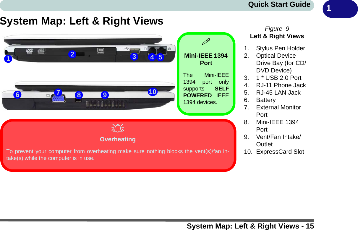 System Map: Left &amp; Right Views - 15Quick Start Guide 1System Map: Left &amp; Right Views Figure  9Left &amp; Right Views1. Stylus Pen Holder2. Optical Device Drive Bay (for CD/DVD Device)3. 1 * USB 2.0 Port4. RJ-11 Phone Jack5. RJ-45 LAN Jack6. Battery7. External Monitor Port8. Mini-IEEE 1394 Port9. Vent/Fan Intake/Outlet10. ExpressCard Slot15247983OverheatingTo prevent your computer from overheating make sure nothing blocks the vent(s)/fan in-take(s) while the computer is in use.6Mini-IEEE 1394 PortThe Mini-IEEE1394 port onlysupports  SELFPOWERED IEEE1394 devices.10