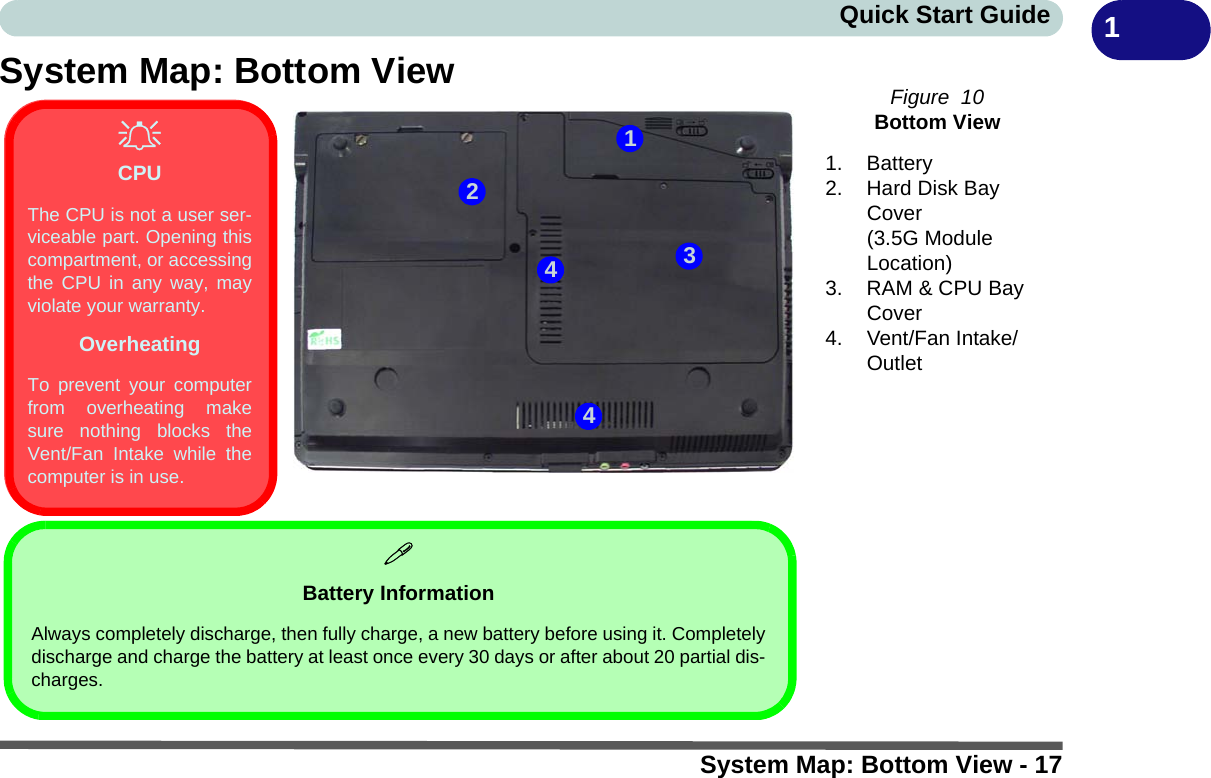 System Map: Bottom View - 17Quick Start Guide 1System Map: Bottom View  Figure  10Bottom View1. Battery2. Hard Disk Bay Cover (3.5G Module Location)3. RAM &amp; CPU Bay Cover4. Vent/Fan Intake/Outlet231Battery InformationAlways completely discharge, then fully charge, a new battery before using it. Completelydischarge and charge the battery at least once every 30 days or after about 20 partial dis-charges.CPUThe CPU is not a user ser-viceable part. Opening thiscompartment, or accessingthe CPU in any way, mayviolate your warranty.OverheatingTo prevent your computerfrom overheating makesure nothing blocks theVent/Fan Intake while thecomputer is in use.44