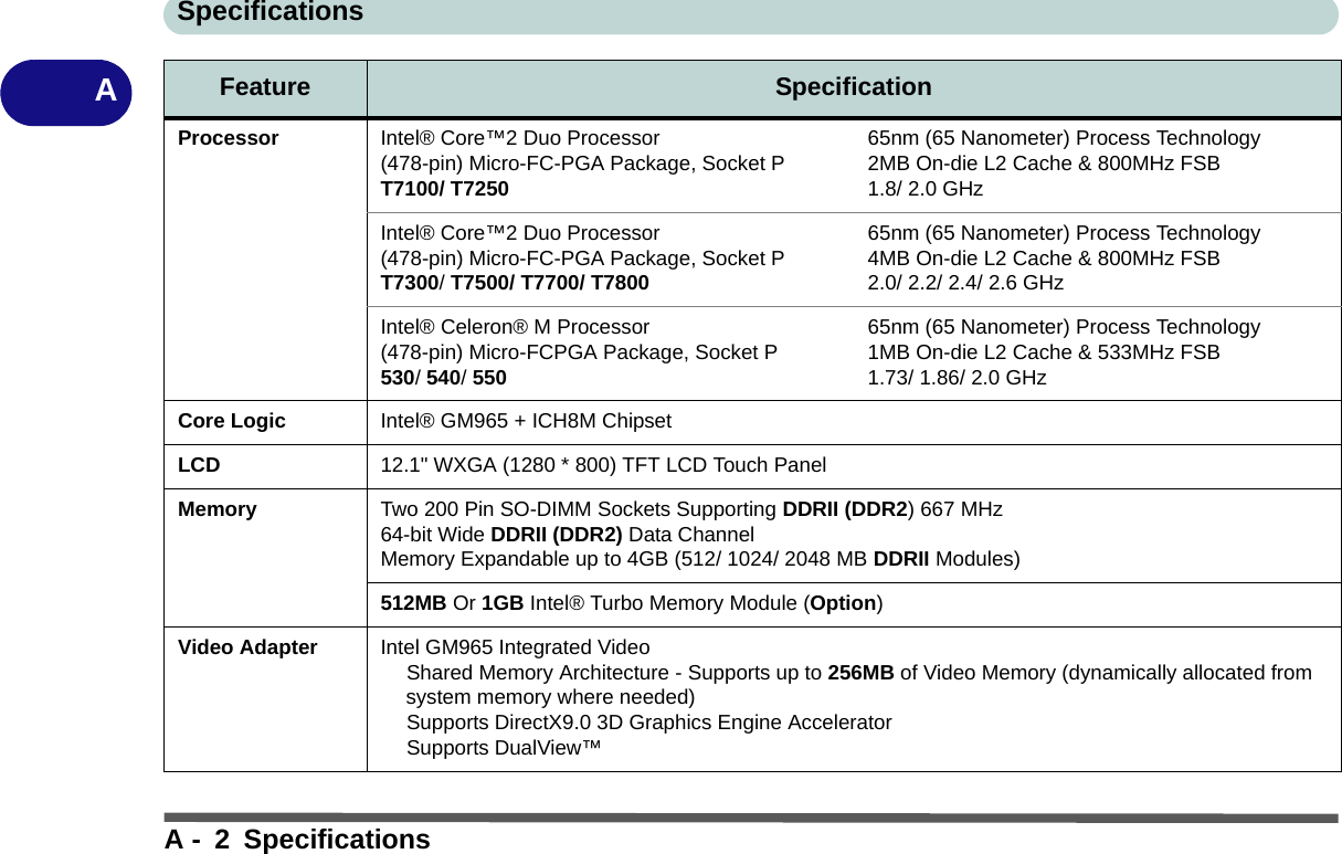 SpecificationsA - 2 SpecificationsAFeature SpecificationProcessor Intel® Core™2 Duo Processor(478-pin) Micro-FC-PGA Package, Socket PT7100/ T725065nm (65 Nanometer) Process Technology2MB On-die L2 Cache &amp; 800MHz FSB1.8/ 2.0 GHzIntel® Core™2 Duo Processor(478-pin) Micro-FC-PGA Package, Socket PT7300/ T7500/ T7700/ T780065nm (65 Nanometer) Process Technology4MB On-die L2 Cache &amp; 800MHz FSB2.0/ 2.2/ 2.4/ 2.6 GHzIntel® Celeron® M Processor(478-pin) Micro-FCPGA Package, Socket P530/ 540/ 55065nm (65 Nanometer) Process Technology1MB On-die L2 Cache &amp; 533MHz FSB1.73/ 1.86/ 2.0 GHzCore Logic Intel® GM965 + ICH8M ChipsetLCD 12.1&quot; WXGA (1280 * 800) TFT LCD Touch PanelMemory Two 200 Pin SO-DIMM Sockets Supporting DDRII (DDR2) 667 MHz64-bit Wide DDRII (DDR2) Data ChannelMemory Expandable up to 4GB (512/ 1024/ 2048 MB DDRII Modules)512MB Or 1GB Intel® Turbo Memory Module (Option)Video Adapter Intel GM965 Integrated VideoShared Memory Architecture - Supports up to 256MB of Video Memory (dynamically allocated from system memory where needed)Supports DirectX9.0 3D Graphics Engine AcceleratorSupports DualView™