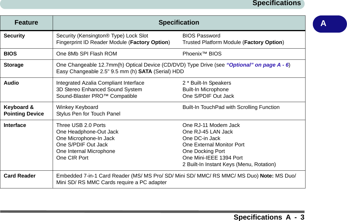 SpecificationsSpecifications A - 3ASecurity Security (Kensington® Type) Lock Slot Fingerprint ID Reader Module (Factory Option)BIOS PasswordTrusted Platform Module (Factory Option)BIOS One 8Mb SPI Flash ROM Phoenix™ BIOSStorage One Changeable 12.7mm(h) Optical Device (CD/DVD) Type Drive (see “Optional” on page A - 6) Easy Changeable 2.5&quot; 9.5 mm (h) SATA (Serial) HDDAudio Integrated Azalia Compliant Interface3D Stereo Enhanced Sound SystemSound-Blaster PRO™ Compatible2 * Built-In SpeakersBuilt-In MicrophoneOne S/PDIF Out JackKeyboard &amp; Pointing Device Winkey KeyboardStylus Pen for Touch Panel Built-In TouchPad with Scrolling FunctionInterface Three USB 2.0 PortsOne Headphone-Out JackOne Microphone-In JackOne S/PDIF Out JackOne Internal MicrophoneOne CIR PortOne RJ-11 Modem JackOne RJ-45 LAN JackOne DC-in JackOne External Monitor PortOne Docking PortOne Mini-IEEE 1394 Port2 Built-In Instant Keys (Menu, Rotation)Card Reader Embedded 7-in-1 Card Reader (MS/ MS Pro/ SD/ Mini SD/ MMC/ RS MMC/ MS Duo) Note: MS Duo/ Mini SD/ RS MMC Cards require a PC adapterFeature Specification