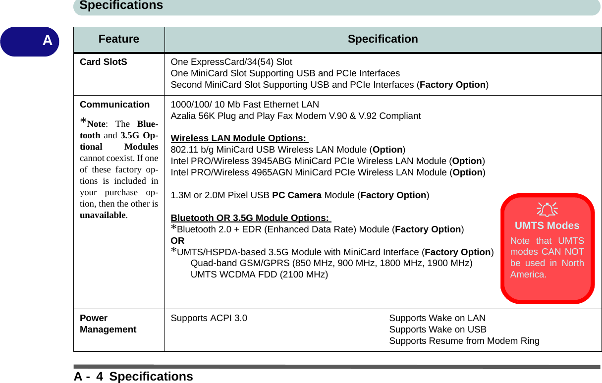 SpecificationsA - 4 SpecificationsACard SlotS One ExpressCard/34(54) SlotOne MiniCard Slot Supporting USB and PCIe InterfacesSecond MiniCard Slot Supporting USB and PCIe Interfaces (Factory Option)Communication*Note: The Blue-tooth and 3.5G Op-tional Modulescannot coexist. If oneof these factory op-tions is included inyour purchase op-tion, then the other isunavailable.1000/100/ 10 Mb Fast Ethernet LANAzalia 56K Plug and Play Fax Modem V.90 &amp; V.92 CompliantWireless LAN Module Options: 802.11 b/g MiniCard USB Wireless LAN Module (Option)Intel PRO/Wireless 3945ABG MiniCard PCIe Wireless LAN Module (Option)Intel PRO/Wireless 4965AGN MiniCard PCIe Wireless LAN Module (Option)1.3M or 2.0M Pixel USB PC Camera Module (Factory Option)Bluetooth OR 3.5G Module Options: *Bluetooth 2.0 + EDR (Enhanced Data Rate) Module (Factory Option)OR*UMTS/HSPDA-based 3.5G Module with MiniCard Interface (Factory Option)Quad-band GSM/GPRS (850 MHz, 900 MHz, 1800 MHz, 1900 MHz)UMTS WCDMA FDD (2100 MHz)Power Management Supports ACPI 3.0 Supports Wake on LANSupports Wake on USBSupports Resume from Modem RingFeature SpecificationUMTS ModesNote that UMTSmodes CAN NOTbe used in NorthAmerica.