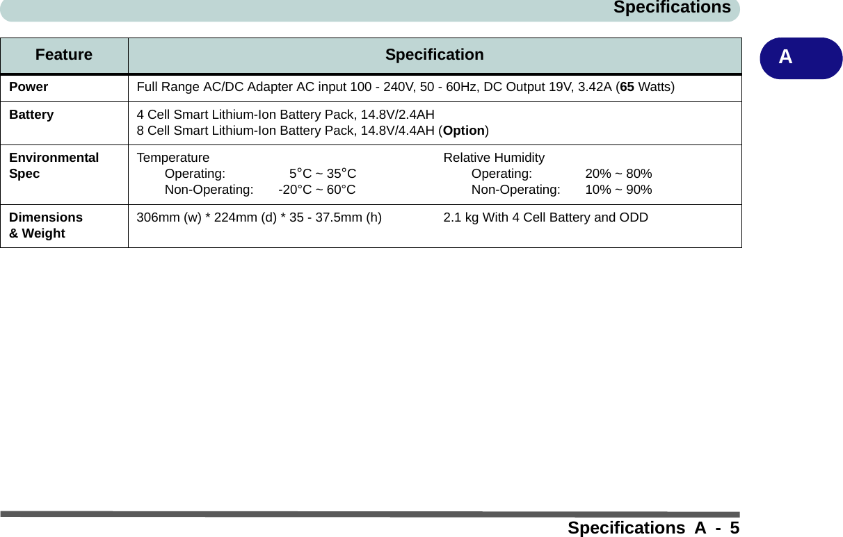 SpecificationsSpecifications A - 5APower Full Range AC/DC Adapter AC input 100 - 240V, 50 - 60Hz, DC Output 19V, 3.42A (65 Watts)Battery 4 Cell Smart Lithium-Ion Battery Pack, 14.8V/2.4AH8 Cell Smart Lithium-Ion Battery Pack, 14.8V/4.4AH (Option)Environmental Spec TemperatureOperating:     5°C ~ 35°CNon-Operating:  -20°C ~ 60°CRelative HumidityOperating:  20% ~ 80%Non-Operating:  10% ~ 90%Dimensions &amp; Weight 306mm (w) * 224mm (d) * 35 - 37.5mm (h) 2.1 kg With 4 Cell Battery and ODDFeature Specification