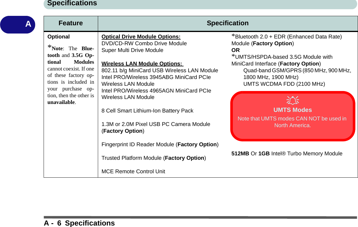 SpecificationsA - 6 SpecificationsAOptional*Note: The Blue-tooth and 3.5G Op-tional Modulescannot coexist. If oneof these factory op-tions is included inyour purchase op-tion, then the other isunavailable.Optical Drive Module Options:DVD/CD-RW Combo Drive ModuleSuper Multi Drive ModuleWireless LAN Module Options: 802.11 b/g MiniCard USB Wireless LAN ModuleIntel PRO/Wireless 3945ABG MiniCard PCIe Wireless LAN ModuleIntel PRO/Wireless 4965AGN MiniCard PCIe Wireless LAN Module8 Cell Smart Lithium-Ion Battery Pack1.3M or 2.0M Pixel USB PC Camera Module (Factory Option)Fingerprint ID Reader Module (Factory Option)Trusted Platform Module (Factory Option)MCE Remote Control Unit*Bluetooth 2.0 + EDR (Enhanced Data Rate) Module (Factory Option)OR*UMTS/HSPDA-based 3.5G Module with MiniCard Interface (Factory Option) Quad-band GSM/GPRS (850 MHz, 900 MHz,   1800 MHz, 1900 MHz)UMTS WCDMA FDD (2100 MHz)512MB Or 1GB Intel® Turbo Memory ModuleFeature SpecificationUMTS ModesNote that UMTS modes CAN NOT be used in North America.