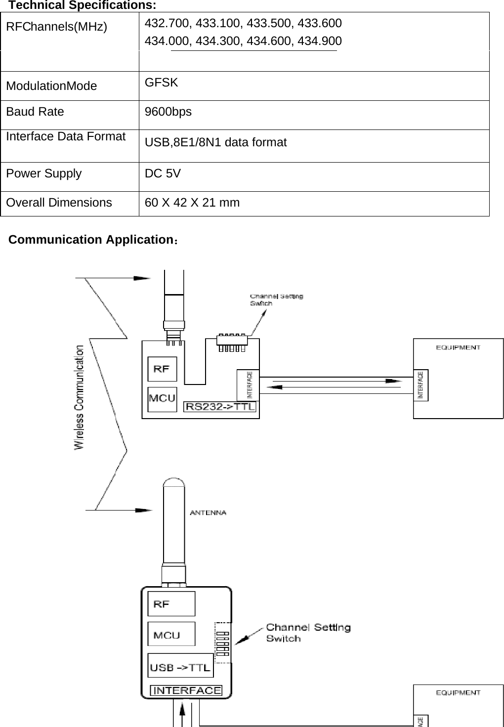 TechnicaRFChanneModulatioBaud RateInterface DPower SupOverall DiCommunal Specificels(MHz) nMode e Data Formpply mensions nication Apcations: 432.7434.0GFSK9600at   USBDC 560 X pplication700, 433.1000, 434.3K 0bps ,8E1/8N1 d5V 42 X 21 mn： 00, 433.5000, 434.60data formamm 00, 433.60000, 434.900at 0 0 