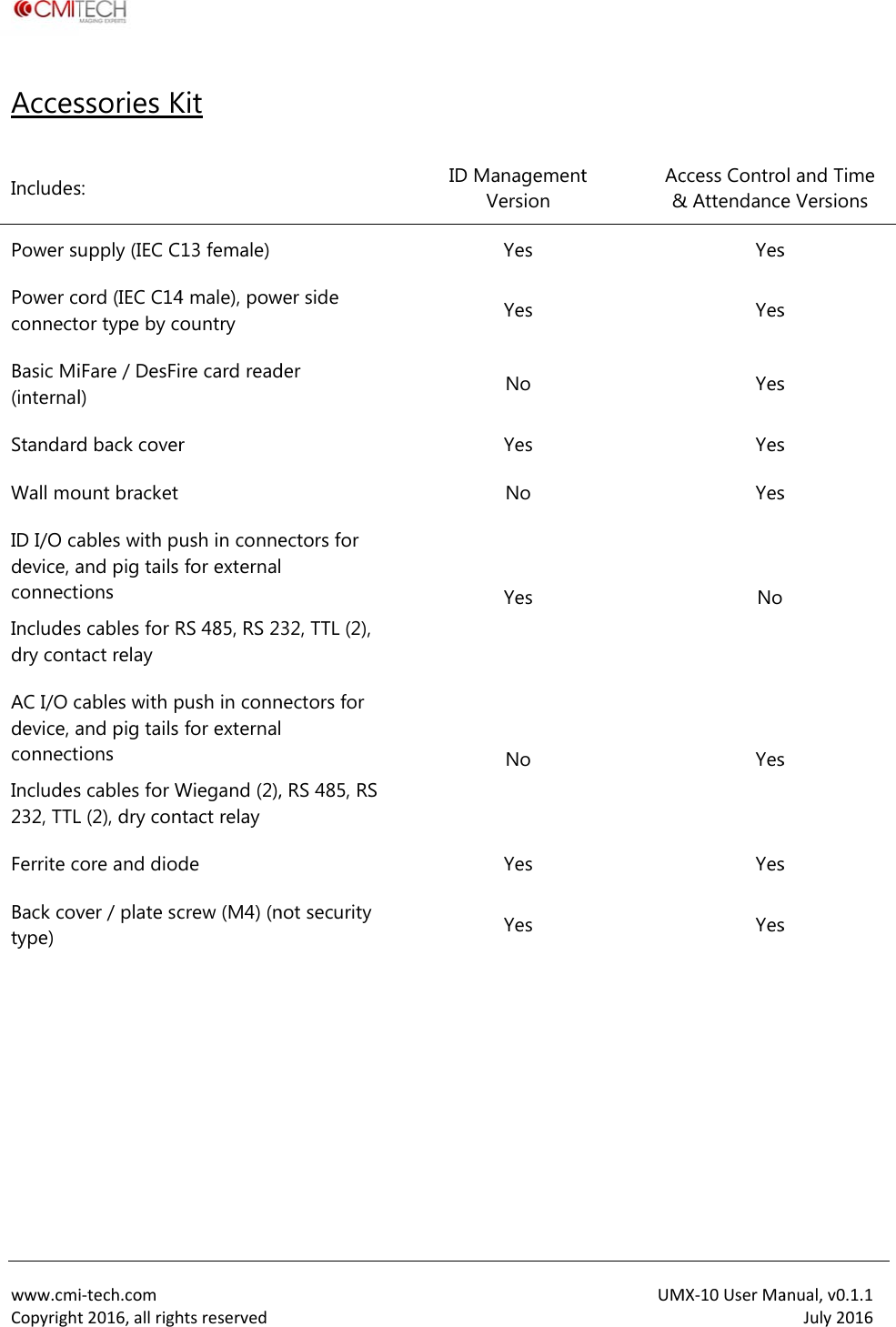  www.cmiCopyrightAcces IncludesPower suPower coconnectBasic Mi(internalStandardWall moID I/O cadevice, aconnectIncludesdry contAC I/O cdevice, aconnectIncludes232, TTLFerrite cBack covtype)  i‐tech.comt2016,allrighssories Ks: upply (IEC Cord (IEC C14or type by ciFare / DesFil) d back coverount bracket ables with pand pig tails ions s cables for Rtact relay cables with pand pig tails ions s cables for WL (2), dry conore and diodver / plate schtsreservedKit 13 female) 4 male), powountry re card readr ush in connefor externalRS 485, RS 2push in connfor externalWiegand (2),ntact relay de crew (M4) (n wer side der ectors for  32, TTL (2), nectors for  , RS 485, RS not security ID MManagementVersion Yes Yes No Yes No Yes No Yes Yes UMt Ac&amp;MX‐10UserMaccess Contro&amp; AttendanceYesYesYesYesYesNo YesYesYesanual,v0.1.1July2016ol and Time e Versionss s s s s s s s 