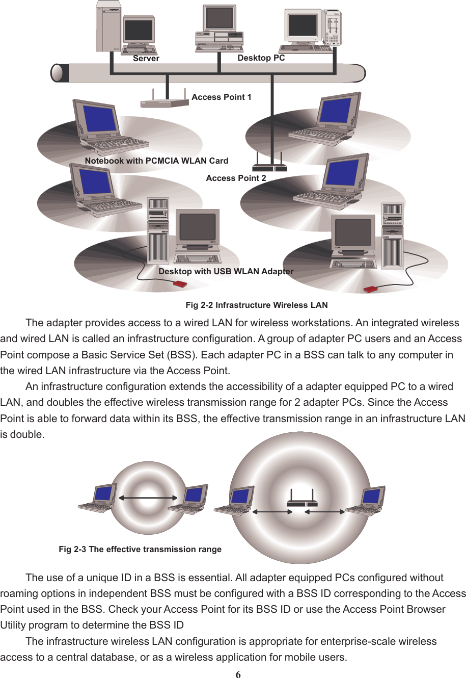 6The adapter provides access to a wired LAN for wireless workstations. An integrated wirelessand wired LAN is called an infrastructure configuration. A group of adapter PC users and an AccessPoint compose a Basic Service Set (BSS). Each adapter PC in a BSS can talk to any computer inthe wired LAN infrastructure via the Access Point.An infrastructure configuration extends the accessibility of a adapter equipped PC to a wiredLAN, and doubles the effective wireless transmission range for 2 adapter PCs. Since the AccessPoint is able to forward data within its BSS, the effective transmission range in an infrastructure LANis double.The use of a unique ID in a BSS is essential. All adapter equipped PCs configured withoutroaming options in independent BSS must be configured with a BSS ID corresponding to the AccessPoint used in the BSS. Check your Access Point for its BSS ID or use the Access Point BrowserUtility program to determine the BSS IDThe infrastructure wireless LAN configuration is appropriate for enterprise-scale wirelessaccess to a central database, or as a wireless application for mobile users.Fig 2-2 Infrastructure Wireless LANNotebook with PCMCIA WLAN CardDesktop with USB WLAN AdapterAccess Point 1Access Point 2Server Desktop PCFig 2-3 The effective transmission range