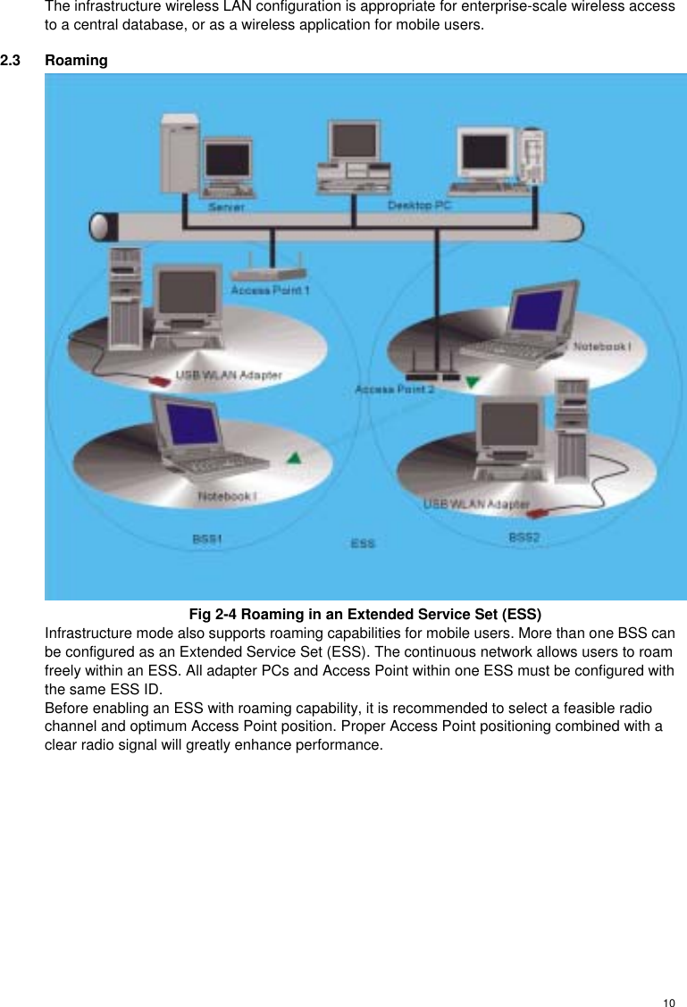  10The infrastructure wireless LAN configuration is appropriate for enterprise-scale wireless access to a central database, or as a wireless application for mobile users. 2.3 Roaming  Fig 2-4 Roaming in an Extended Service Set (ESS) Infrastructure mode also supports roaming capabilities for mobile users. More than one BSS can be configured as an Extended Service Set (ESS). The continuous network allows users to roam freely within an ESS. All adapter PCs and Access Point within one ESS must be configured with the same ESS ID. Before enabling an ESS with roaming capability, it is recommended to select a feasible radio channel and optimum Access Point position. Proper Access Point positioning combined with a clear radio signal will greatly enhance performance.  