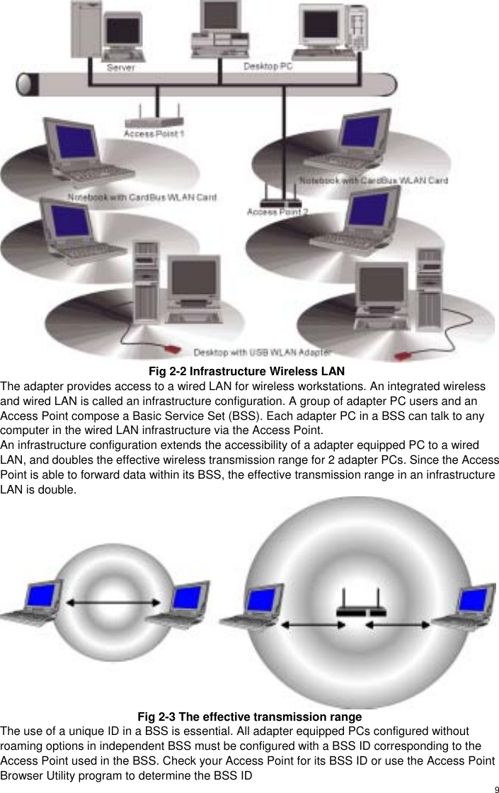  9Fig 2-2 Infrastructure Wireless LAN The adapter provides access to a wired LAN for wireless workstations. An integrated wireless and wired LAN is called an infrastructure configuration. A group of adapter PC users and an Access Point compose a Basic Service Set (BSS). Each adapter PC in a BSS can talk to any computer in the wired LAN infrastructure via the Access Point. An infrastructure configuration extends the accessibility of a adapter equipped PC to a wired LAN, and doubles the effective wireless transmission range for 2 adapter PCs. Since the Access Point is able to forward data within its BSS, the effective transmission range in an infrastructure LAN is double.  Fig 2-3 The effective transmission range The use of a unique ID in a BSS is essential. All adapter equipped PCs configured without roaming options in independent BSS must be configured with a BSS ID corresponding to the Access Point used in the BSS. Check your Access Point for its BSS ID or use the Access Point Browser Utility program to determine the BSS ID 