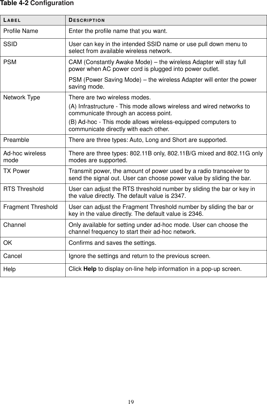  19  Table 4-2 Configuration  LABE L DE S CR IP T IO N Profile Name  Enter the profile name that you want. SSID  User can key in the intended SSID name or use pull down menu to select from available wireless network. PSM  CAM (Constantly Awake Mode) – the wireless Adapter will stay full power when AC power cord is plugged into power outlet. PSM (Power Saving Mode) – the wireless Adapter will enter the power saving mode. Network Type  There are two wireless modes. (A) Infrastructure - This mode allows wireless and wired networks to communicate through an access point. (B) Ad-hoc - This mode allows wireless-equipped computers to communicate directly with each other. Preamble  There are three types: Auto, Long and Short are supported. Ad-hoc wireless mode  There are three types: 802.11B only, 802.11B/G mixed and 802.11G only modes are supported. TX Power  Transmit power, the amount of power used by a radio transceiver to send the signal out. User can choose power value by sliding the bar. RTS Threshold  User can adjust the RTS threshold number by sliding the bar or key in the value directly. The default value is 2347. Fragment Threshold  User can adjust the Fragment Threshold number by sliding the bar or key in the value directly. The default value is 2346. Channel  Only available for setting under ad-hoc mode. User can choose the channel frequency to start their ad-hoc network. OK  Confirms and saves the settings. Cancel  Ignore the settings and return to the previous screen. Help  Click Help to display on-line help information in a pop-up screen.             