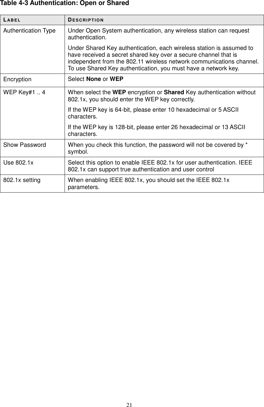  21 Table 4-3 Authentication: Open or Shared  LABE L DE S CR IP T IO N Authentication Type  Under Open System authentication, any wireless station can request authentication. Under Shared Key authentication, each wireless station is assumed to have received a secret shared key over a secure channel that is independent from the 802.11 wireless network communications channel. To use Shared Key authentication, you must have a network key. Encryption  Select None or WEP WEP Key#1 .. 4  When select the WEP encryption or Shared Key authentication without 802.1x, you should enter the WEP key correctly. If the WEP key is 64-bit, please enter 10 hexadecimal or 5 ASCII characters. If the WEP key is 128-bit, please enter 26 hexadecimal or 13 ASCII characters. Show Password  When you check this function, the password will not be covered by * symbol. Use 802.1x  Select this option to enable IEEE 802.1x for user authentication. IEEE 802.1x can support true authentication and user control 802.1x setting  When enabling IEEE 802.1x, you should set the IEEE 802.1x parameters.                        