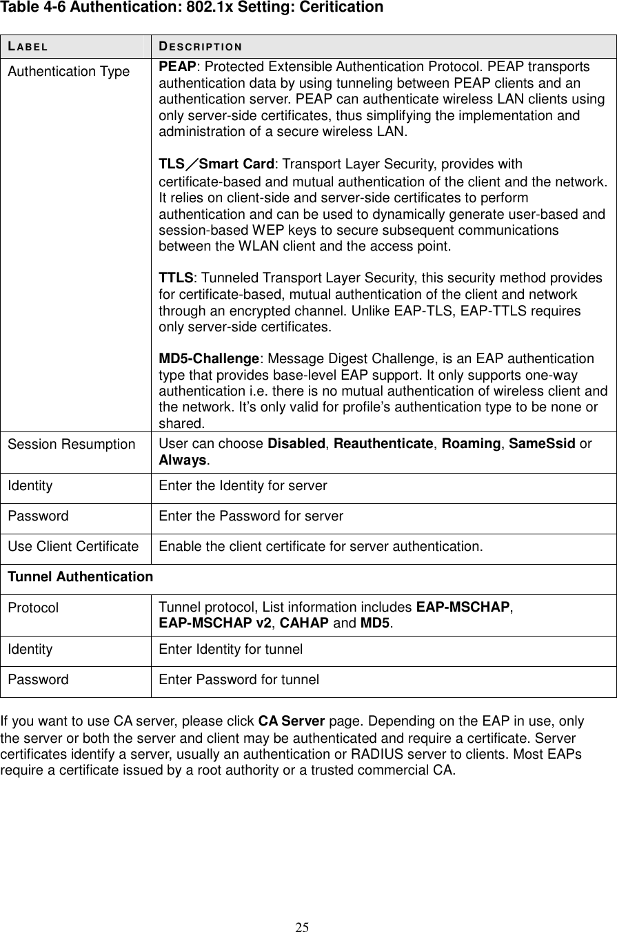  25  Table 4-6 Authentication: 802.1x Setting: Ceritication  LABE L DE S CR IP T IO N Authentication Type  PEAP: Protected Extensible Authentication Protocol. PEAP transports authentication data by using tunneling between PEAP clients and an authentication server. PEAP can authenticate wireless LAN clients using only server-side certificates, thus simplifying the implementation and administration of a secure wireless LAN.  TLS／／／／Smart Card: Transport Layer Security, provides with certificate-based and mutual authentication of the client and the network. It relies on client-side and server-side certificates to perform authentication and can be used to dynamically generate user-based and session-based WEP keys to secure subsequent communications between the WLAN client and the access point.  TTLS: Tunneled Transport Layer Security, this security method provides for certificate-based, mutual authentication of the client and network through an encrypted channel. Unlike EAP-TLS, EAP-TTLS requires only server-side certificates.      MD5-Challenge: Message Digest Challenge, is an EAP authentication type that provides base-level EAP support. It only supports one-way authentication i.e. there is no mutual authentication of wireless client and the network. It’s only valid for profile’s authentication type to be none or shared. Session Resumption  User can choose Disabled, Reauthenticate, Roaming, SameSsid or Always. Identity  Enter the Identity for server Password  Enter the Password for server Use Client Certificate Enable the client certificate for server authentication. Tunnel Authentication Protocol  Tunnel protocol, List information includes EAP-MSCHAP, EAP-MSCHAP v2, CAHAP and MD5. Identity  Enter Identity for tunnel Password  Enter Password for tunnel  If you want to use CA server, please click CA Server page. Depending on the EAP in use, only the server or both the server and client may be authenticated and require a certificate. Server certificates identify a server, usually an authentication or RADIUS server to clients. Most EAPs require a certificate issued by a root authority or a trusted commercial CA.       