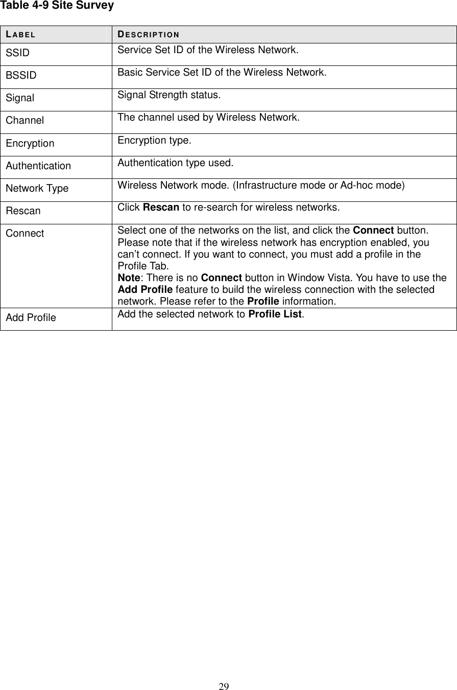  29  Table 4-9 Site Survey  LABE L DE S CR IP T IO N SSID  Service Set ID of the Wireless Network. BSSID  Basic Service Set ID of the Wireless Network. Signal  Signal Strength status. Channel  The channel used by Wireless Network. Encryption  Encryption type. Authentication  Authentication type used. Network Type  Wireless Network mode. (Infrastructure mode or Ad-hoc mode) Rescan  Click Rescan to re-search for wireless networks. Connect  Select one of the networks on the list, and click the Connect button. Please note that if the wireless network has encryption enabled, you can’t connect. If you want to connect, you must add a profile in the Profile Tab. Note: There is no Connect button in Window Vista. You have to use the Add Profile feature to build the wireless connection with the selected network. Please refer to the Profile information. Add Profile  Add the selected network to Profile List.                       