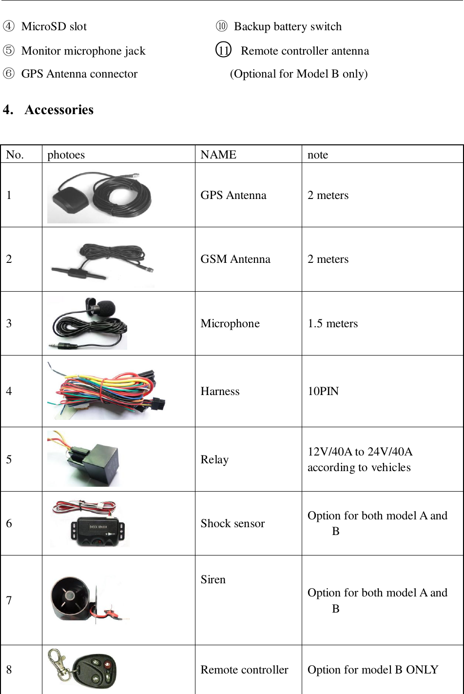   ④ MicroSD slot                     ⑩  Backup battery switch ⑤  Monitor microphone jack             ○11   Remote controller antenna ⑥  GPS Antenna connector                  (Optional for Model B only) 4. Accessories    No. photoes NAME note 1  GPS Antenna 2 meters 2  GSM Antenna 2 meters 3  Microphone 1.5 meters 4  Harness 10PIN 5  Relay 12V/40A to 24V/40A according to vehicles   6  Shock sensor Option for both model A and B   7   Siren Option for both model A and B 8  Remote controller Option for model B ONLY 