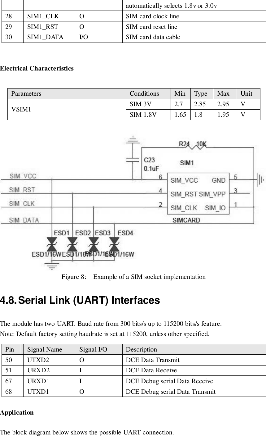  Electrical Characteristics   Figure 8:    Example of a SIM socket implementation 4.8. Serial Link (UART) Interfaces The module has two UART. Baud rate from 300 bits/s up to 115200 bits/s feature. Note: Default factory setting baudrate is set at 115200, unless other specified. Application The block diagram below shows the possible UART connection. automatically selects 1.8v or 3.0v 28 SIM1_CLK O SIM card clock line 29 SIM1_RST O SIM card reset line 30 SIM1_DATA I/O SIM card data cable Parameters Conditions Min Type Max Unit VSIM1 SIM 3V 2.7 2.85 2.95 V SIM 1.8V 1.65 1.8 1.95 V Pin Signal Name Signal I/O Description 50 UTXD2 O DCE Data Transmit 51 URXD2 I DCE Data Receive 67 URXD1 I DCE Debug serial Data Receive 68 UTXD1 O DCE Debug serial Data Transmit 