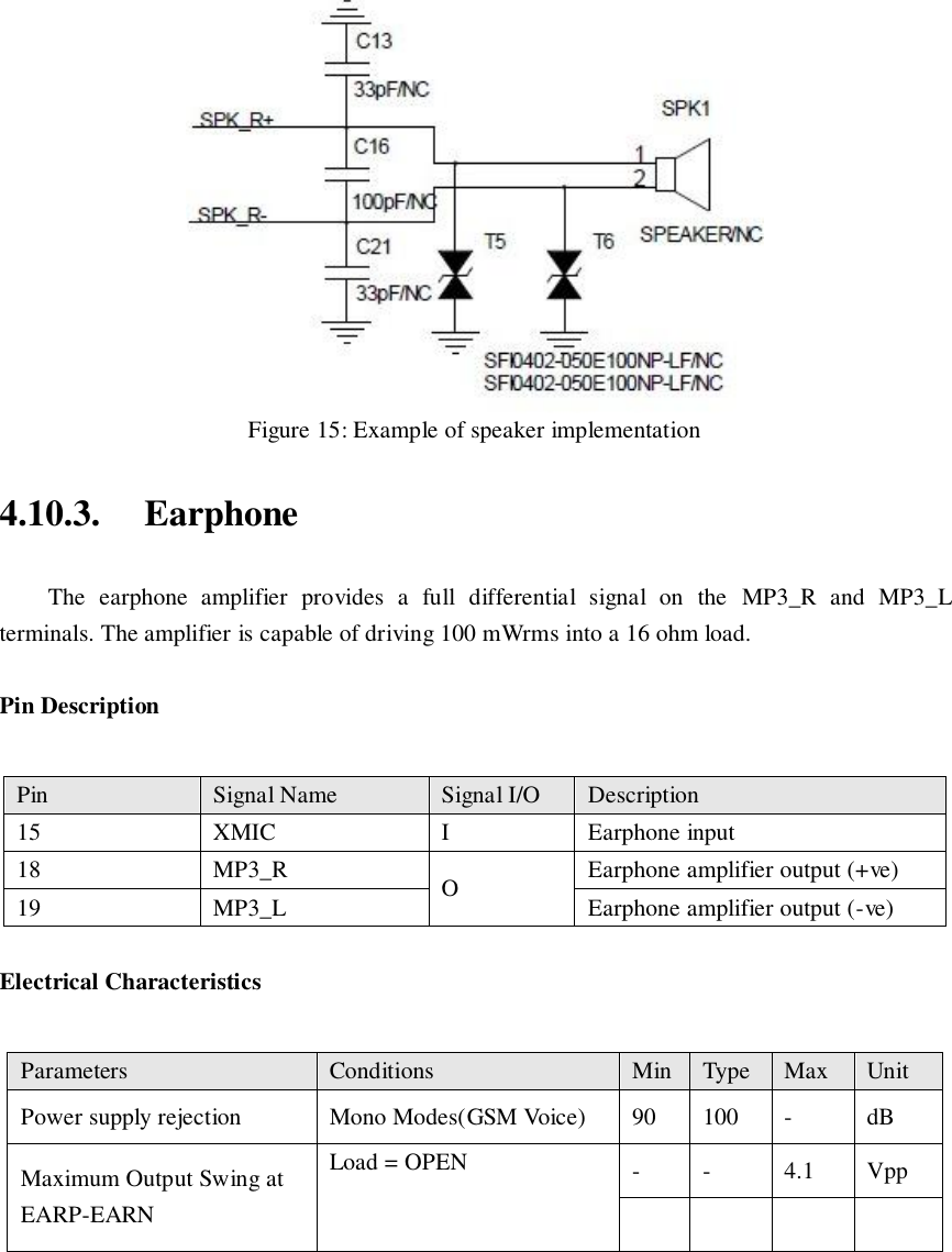  Figure 15: Example of speaker implementation 4.10.3. Earphone The  earphone  amplifier  provides  a  full  differential  signal  on  the  MP3_R  and  MP3_L terminals. The amplifier is capable of driving 100 mWrms into a 16 ohm load.   Pin Description Electrical Characteristics Pin Signal Name Signal I/O Description 15 XMIC I Earphone input 18 MP3_R O Earphone amplifier output (+ve) 19 MP3_L Earphone amplifier output (-ve) Parameters Conditions Min Type Max Unit Power supply rejection Mono Modes(GSM Voice) 90 100 - dB Maximum Output Swing at EARP-EARN Load = OPEN - - 4.1 Vpp     