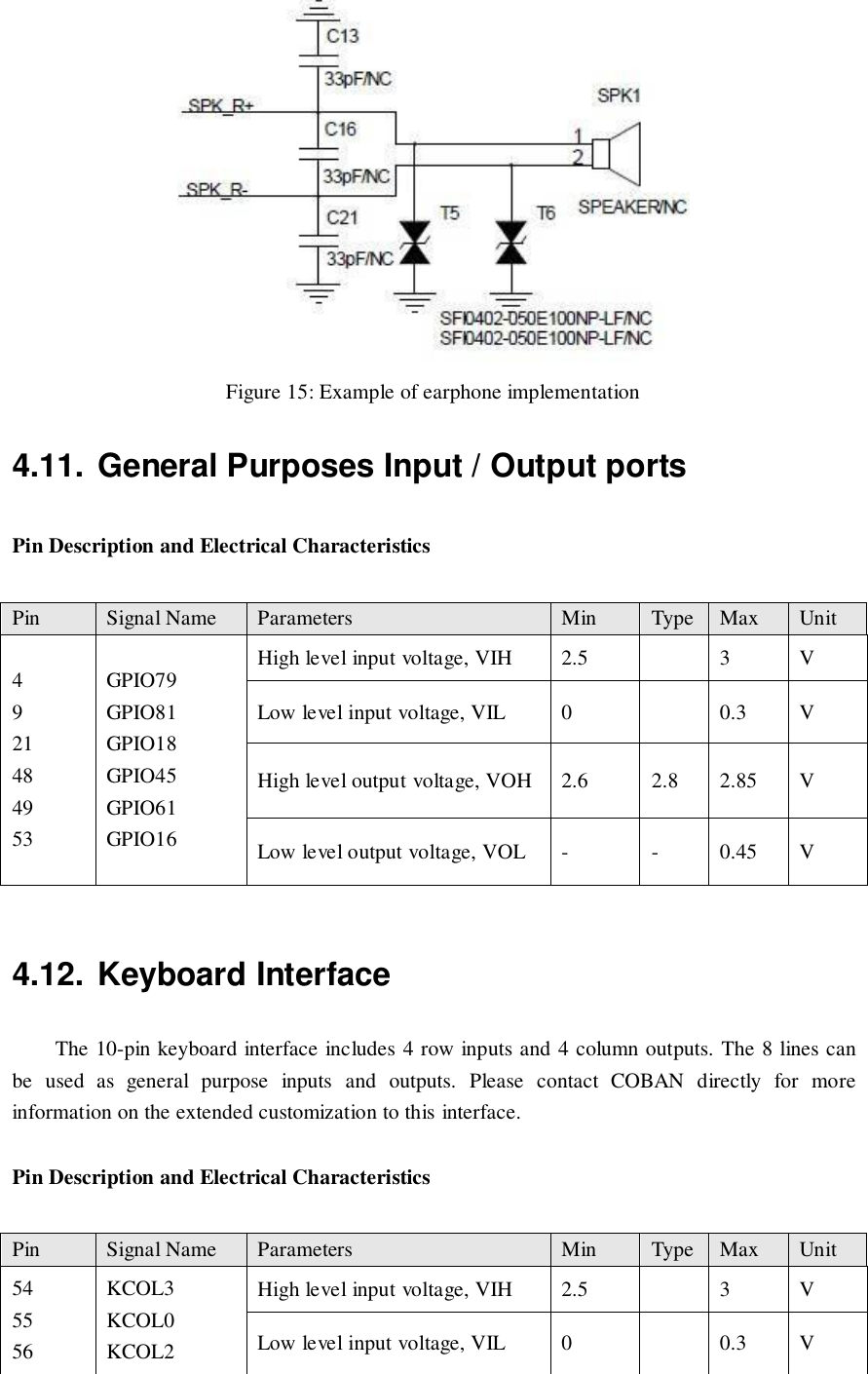  Figure 15: Example of earphone implementation 4.11. General Purposes Input / Output ports Pin Description and Electrical Characteristics  4.12. Keyboard Interface The 10-pin keyboard interface includes 4 row inputs and 4 column outputs. The 8 lines can be  used  as  general  purpose  inputs  and  outputs.  Please  contact  COBAN  directly  for  more information on the extended customization to this interface. Pin Description and Electrical Characteristics Pin Signal Name Parameters Min Type Max Unit 4 9 21 48 49 53 GPIO79 GPIO81 GPIO18 GPIO45 GPIO61 GPIO16 High level input voltage, VIH 2.5  3 V Low level input voltage, VIL 0  0.3 V High level output voltage, VOH 2.6 2.8 2.85 V Low level output voltage, VOL - - 0.45 V Pin Signal Name Parameters Min Type Max Unit 54 55 56 KCOL3 KCOL0 KCOL2 High level input voltage, VIH 2.5  3 V Low level input voltage, VIL 0  0.3 V 