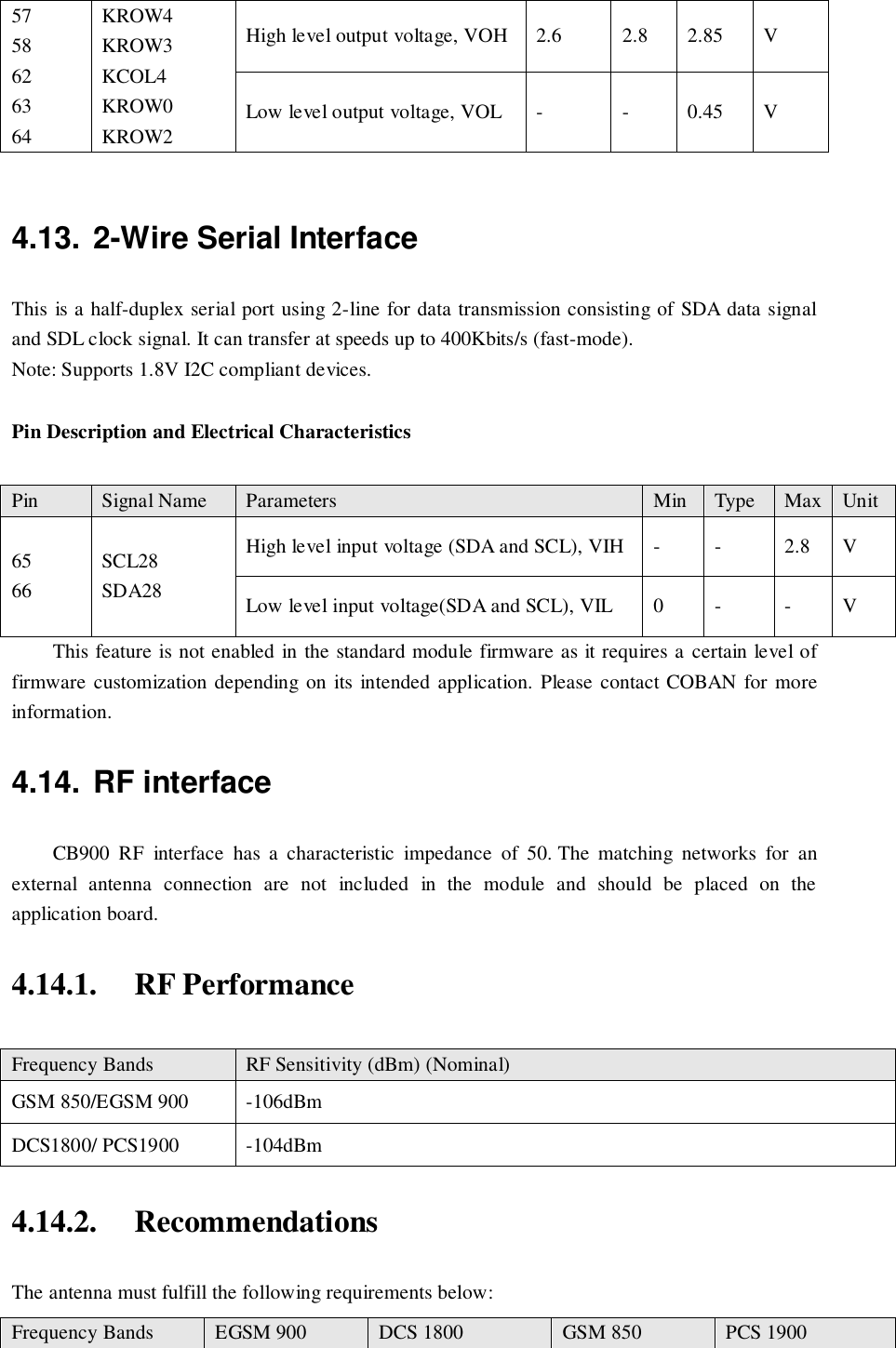  4.13. 2-Wire Serial Interface This is a half-duplex serial port using 2-line for data transmission consisting of SDA data signal and SDL clock signal. It can transfer at speeds up to 400Kbits/s (fast-mode). Note: Supports 1.8V I2C compliant devices. Pin Description and Electrical Characteristics This feature is not enabled in the standard module firmware as it requires a certain level of firmware  customization depending on its intended application. Please  contact  COBAN  for more information. 4.14. RF interface CB900  RF  interface  has  a  characteristic  impedance  of  50. The  matching  networks  for  an external  antenna  connection  are  not  included  in  the  module  and  should  be  placed  on  the application board.   4.14.1. RF Performance 4.14.2. Recommendations The antenna must fulfill the following requirements below: 57 58 62 63 64 KROW4 KROW3 KCOL4 KROW0 KROW2 High level output voltage, VOH 2.6 2.8 2.85 V Low level output voltage, VOL - - 0.45 V Pin Signal Name Parameters Min Type Max Unit 65 66 SCL28 SDA28 High level input voltage (SDA and SCL), VIH - - 2.8 V Low level input voltage(SDA and SCL), VIL 0 - - V Frequency Bands RF Sensitivity (dBm) (Nominal) GSM 850/EGSM 900 -106dBm DCS1800/ PCS1900 -104dBm Frequency Bands EGSM 900 DCS 1800 GSM 850 PCS 1900 