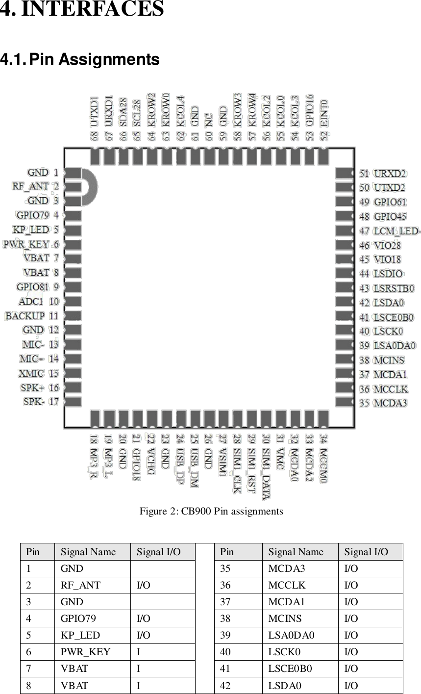 4. INTERFACES 4.1. Pin Assignments  Figure 2: CB900 Pin assignments  Pin Signal Name Signal I/O  Pin Signal Name Signal I/O 1 GND  35 MCDA3 I/O 2 RF_ANT I/O 36 MCCLK I/O 3 GND  37 MCDA1 I/O 4 GPIO79 I/O 38 MCINS I/O 5 KP_LED I/O 39 LSA0DA0 I/O 6 PWR_KEY I 40 LSCK0 I/O 7 VBAT I 41 LSCE0B0 I/O 8 VBAT I 42 LSDA0 I/O 