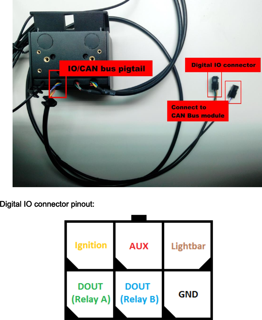   Digital IO connector pinout:   