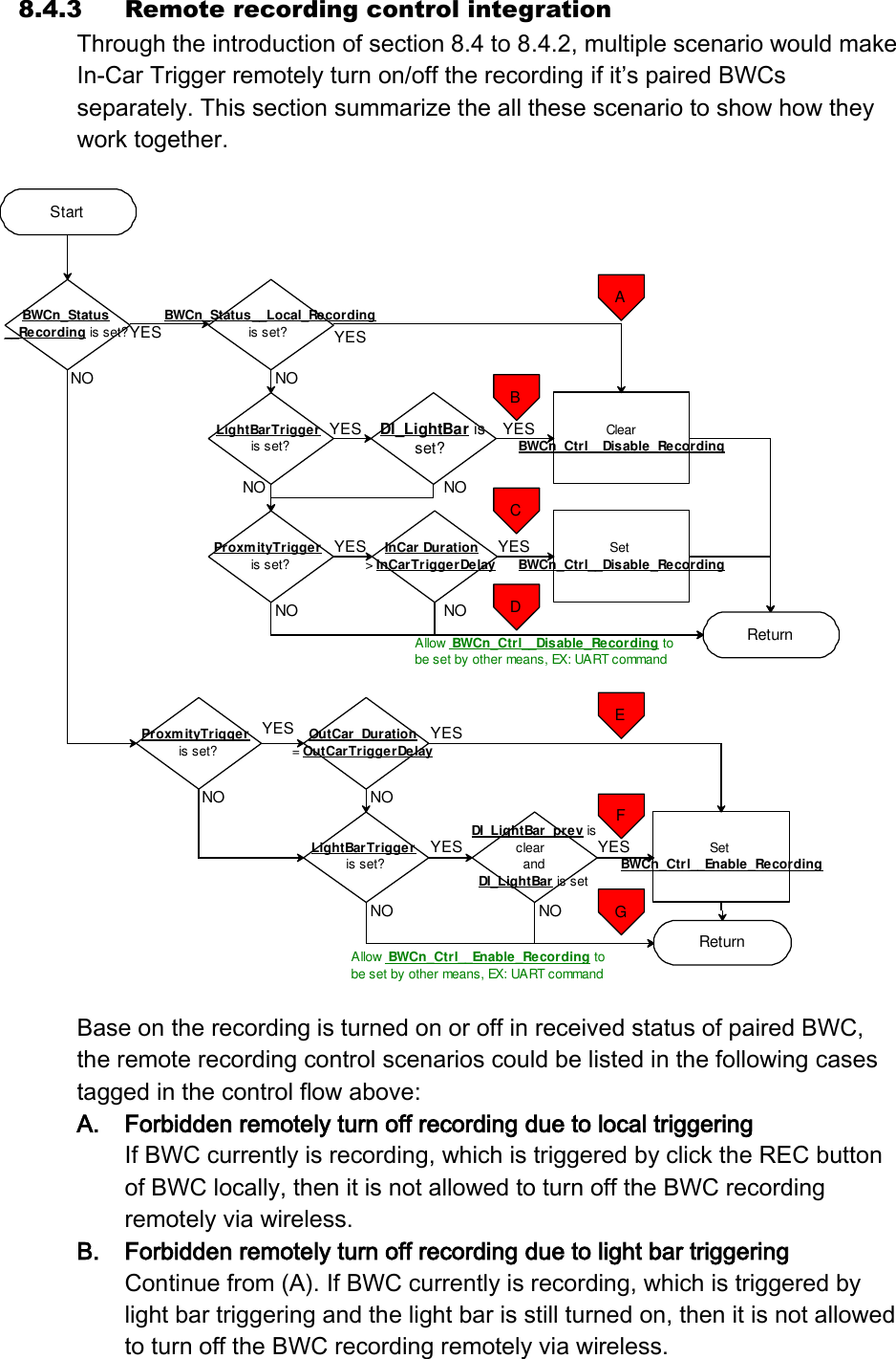 8.4.3 Remote recording control integration Through the introduction of section 8.4 to 8.4.2, multiple scenario would make In-Car Trigger remotely turn on/off the recording if it’s paired BWCs separately. This section summarize the all these scenario to show how they work together.   Base on the recording is turned on or off in received status of paired BWC, the remote recording control scenarios could be listed in the following cases tagged in the control flow above: A. Forbidden remotely turn off recording due to local triggering If BWC currently is recording, which is triggered by click the REC button of BWC locally, then it is not allowed to turn off the BWC recording remotely via wireless.   B. Forbidden remotely turn off recording due to light bar triggering Continue from (A). If BWC currently is recording, which is triggered by light bar triggering and the light bar is still turned on, then it is not allowed to turn off the BWC recording remotely via wireless.   StartBWCn_Status__Recording is set?ProxmityTrigger is set? YES InCar Duration &gt; InCarTriggerDelayYESSet BWCn_Ctrl__Disable_RecordingYESNOAllow  BWCn_Ctrl__Disable_Recording to be set by other means, EX: UART commandNOProxmityTrigger is set?OutCar_Duration = OutCarTriggerDelayNOYESSet BWCn_Ctrl__Enable_RecordingYESLightBarTrigger is set?NODI_LightBar_prev is clear andDI_LightBar is setYESYESNONONOAllow  BWCn_Ctrl__Enable_Recording to be set by other means, EX: UART commandCEFDGBWCn_Status__Local_Recording is set?ClearBWCn_Ctrl__Disable_RecordingYESNOALightBarTrigger is set? DI_LightBar is set?BYES YESNO NOReturnReturn