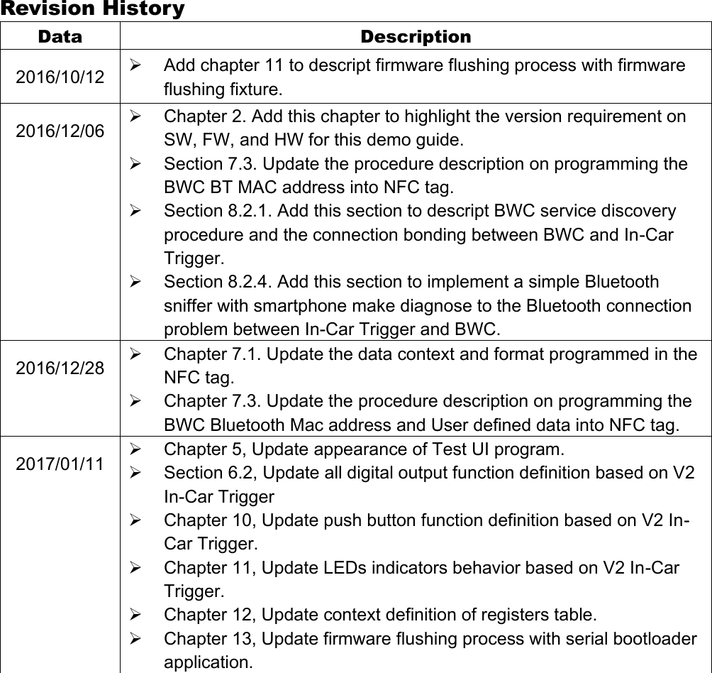 Revision History Data Description 2016/10/12  Add chapter 11 to descript firmware flushing process with firmware flushing fixture. 2016/12/06  Chapter 2. Add this chapter to highlight the version requirement on SW, FW, and HW for this demo guide.  Section 7.3. Update the procedure description on programming the BWC BT MAC address into NFC tag.  Section 8.2.1. Add this section to descript BWC service discovery procedure and the connection bonding between BWC and In-Car Trigger.  Section 8.2.4. Add this section to implement a simple Bluetooth sniffer with smartphone make diagnose to the Bluetooth connection problem between In-Car Trigger and BWC. 2016/12/28  Chapter 7.1. Update the data context and format programmed in the NFC tag.  Chapter 7.3. Update the procedure description on programming the BWC Bluetooth Mac address and User defined data into NFC tag. 2017/01/11  Chapter 5, Update appearance of Test UI program.  Section 6.2, Update all digital output function definition based on V2 In-Car Trigger  Chapter 10, Update push button function definition based on V2 In-Car Trigger.  Chapter 11, Update LEDs indicators behavior based on V2 In-Car Trigger.  Chapter 12, Update context definition of registers table.  Chapter 13, Update firmware flushing process with serial bootloader application.     