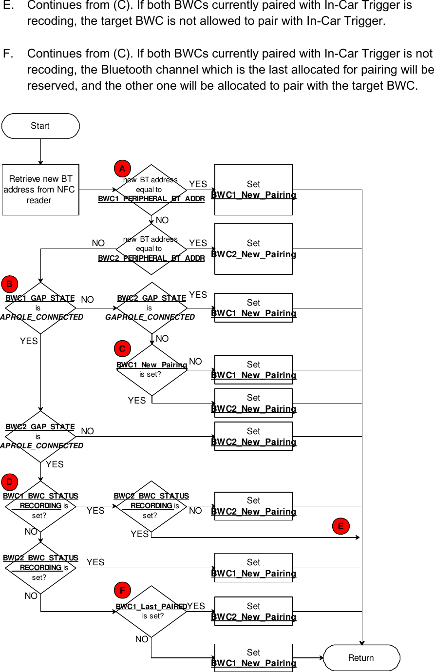  E. Continues from (C). If both BWCs currently paired with In-Car Trigger is recoding, the target BWC is not allowed to pair with In-Car Trigger.  F. Continues from (C). If both BWCs currently paired with In-Car Trigger is not recoding, the Bluetooth channel which is the last allocated for pairing will be reserved, and the other one will be allocated to pair with the target BWC.   Retrieve new BT address from NFC readernew  BT address equal to BWC1_PERIPHERAL_BT_ADDRnew  BT address equal to BWC2_PERIPHERAL_BT_ADDRSetBWC1_New_PairingSetBWC2_New_PairingYESYESNOBWC1_GAP_STATE is GAPROLE_CONNECTEDSetBWC1_New_PairingNOBWC2_GAP_STATE is GAPROLE_CONNECTEDNONOYESYESBWC1_Last_PAIRED  is set?BWC1_BWC_STATUS__RECORDING is set?YESBWC2_BWC_STATUS__RECORDING is set?YES NONOBWC2_BWC_STATUS__RECORDING is set?NOSetBWC2_New_PairingSetBWC2_New_PairingYESSetBWC1_New_PairingYESNOSetBWC2_New_PairingSetBWC1_New_Pairing ReturnStartBWC2_GAP_STATE is GAPROLE_CONNECTEDYESBWC1_New_Pairing is set? SetBWC1_New_PairingSetBWC2_New_PairingNOYESNOABCDEF