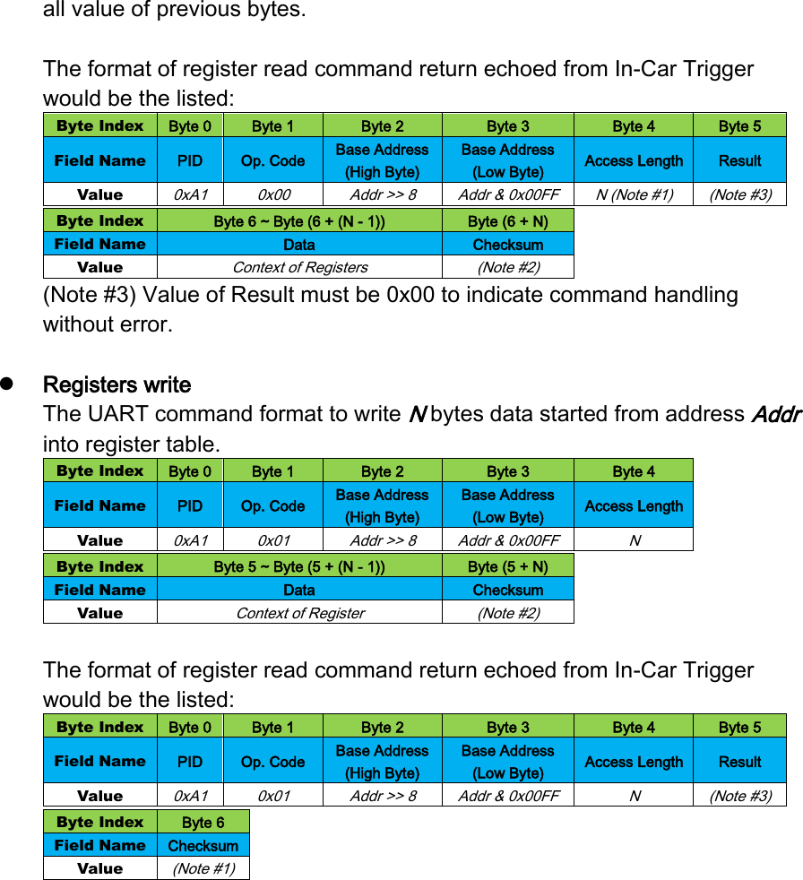 all value of previous bytes.  The format of register read command return echoed from In-Car Trigger would be the listed: Byte Index Byte 0 Byte 1 Byte 2 Byte 3 Byte 4 Byte 5 Field Name PID Op. Code Base Address (High Byte) Base Address (Low Byte) Access Length Result Value 0xA1 0x00 Addr &gt;&gt; 8 Addr &amp; 0x00FF N (Note #1) (Note #3)  Byte Index Byte 6 ~ Byte (6 + (N - 1)) Byte (6 + N) Field Name Data Checksum Value Context of Registers (Note #2) (Note #3) Value of Result must be 0x00 to indicate command handling without error.   Registers write The UART command format to write N bytes data started from address Addr into register table. Byte Index Byte 0 Byte 1 Byte 2 Byte 3 Byte 4 Field Name PID Op. Code Base Address (High Byte) Base Address (Low Byte) Access Length Value 0xA1 0x01 Addr &gt;&gt; 8 Addr &amp; 0x00FF N  Byte Index Byte 5 ~ Byte (5 + (N - 1)) Byte (5 + N) Field Name Data Checksum Value Context of Register (Note #2)  The format of register read command return echoed from In-Car Trigger would be the listed: Byte Index Byte 0 Byte 1 Byte 2 Byte 3 Byte 4 Byte 5 Field Name PID Op. Code Base Address (High Byte) Base Address (Low Byte) Access Length Result Value 0xA1 0x01 Addr &gt;&gt; 8 Addr &amp; 0x00FF N (Note #3)  Byte Index Byte 6 Field Name Checksum Value (Note #1)     