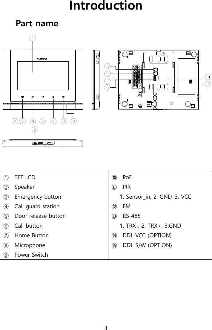  3  Introduction Part name   ① TFT LCD ② Speaker ③ Emergency button  ④ Call guard station ⑤ Door release button ⑥ Call button ⑦ Home Button ⑧ Microphone ⑨ Power Switch ⑩ PoE ⑪ PIR   1. Sensor_in, 2. GND, 3. VCC ⑫ EM ⑬ RS-485 1. TRX-, 2. TRX+, 3.GND ⑭ DDL VCC (OPTION) ⑮ DDL S/W (OPTION) 