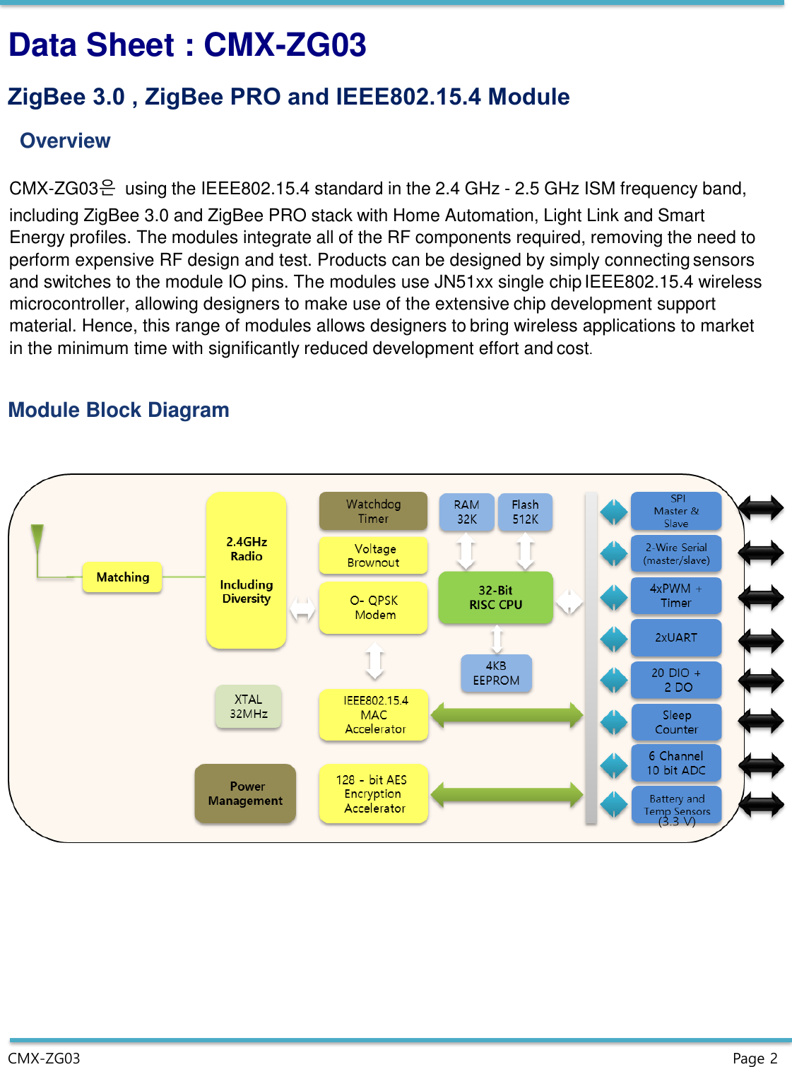 CMX-ZG03  Page 2 Data Sheet : CMX-ZG03 ZigBee 3.0 , ZigBee PRO and IEEE802.15.4 Module Overview CMX-ZG03은  using the IEEE802.15.4 standard in the 2.4 GHz - 2.5 GHz ISM frequency band, including ZigBee 3.0 and ZigBee PRO stack with Home Automation, Light Link and Smart Energy profiles. The modules integrate all of the RF components required, removing the need to perform expensive RF design and test. Products can be designed by simply connecting sensors and switches to the module IO pins. The modules use JN51xx single chip IEEE802.15.4 wireless microcontroller, allowing designers to make use of the extensive chip development support material. Hence, this range of modules allows designers to bring wireless applications to market in the minimum time with significantly reduced development effort and cost. Module Block Diagram 