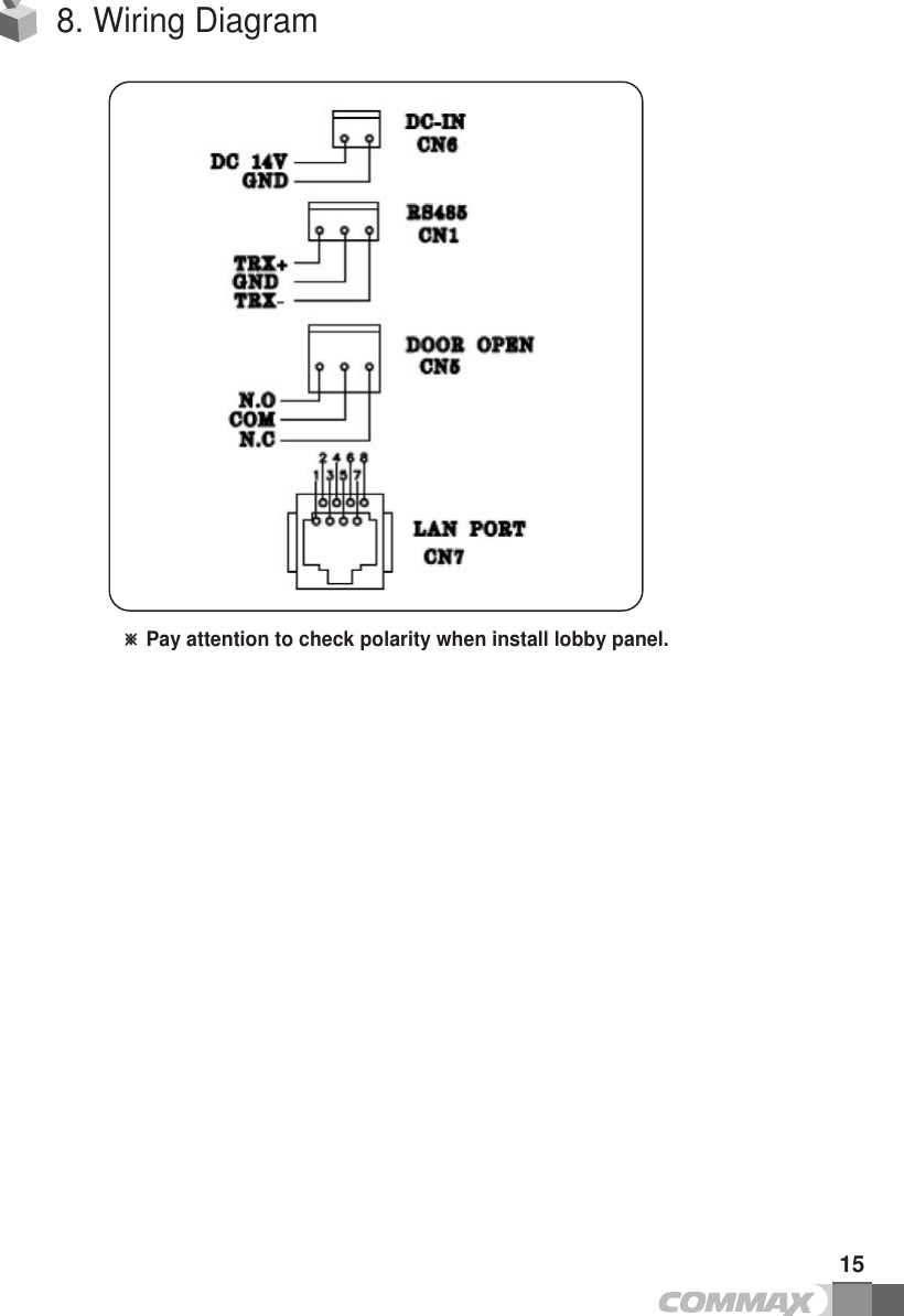 158. Wiring DiagramPay attention to check polarity when install lobby panel. 