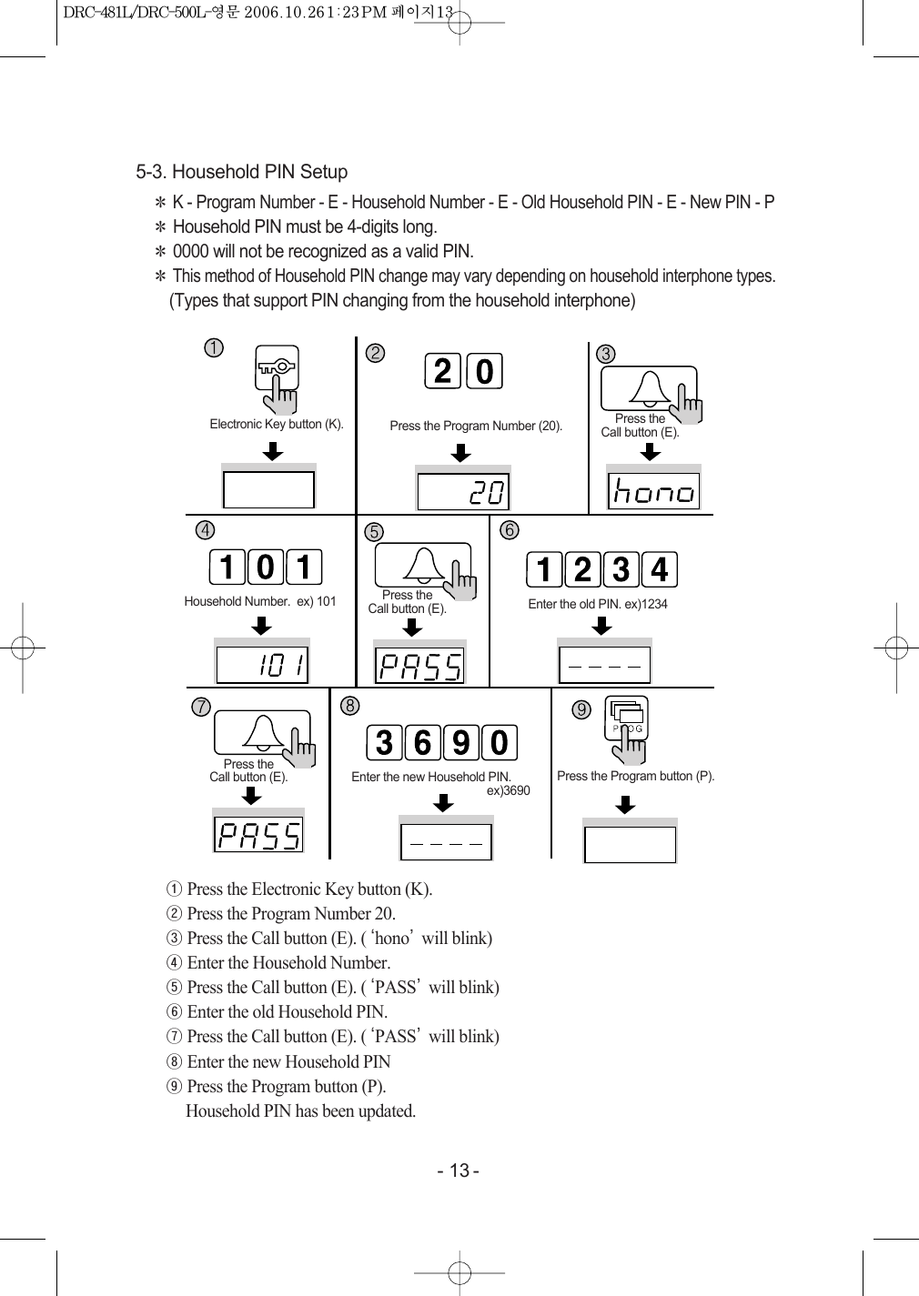 - 13 -5-3. Household PIN Setup󳀌K - Program Number - E - Household Number - E - Old Household PIN - E - New PIN - P󳀌Household PIN must be 4-digits long.󳀌0000 will not be recognized as a valid PIN.󳀌This method of Household PIN change may vary depending on household interphone types.(Types that support PIN changing from the household interphone)①Press the Electronic Key button (K).②Press the Program Number 20.③Press the Call button (E). (‘hono’will blink)④Enter the Household Number.⑤Press the Call button (E). (‘PASS’will blink)⑥Enter the old Household PIN.⑦Press the Call button (E). (‘PASS’will blink)⑧Enter the new Household PIN⑨Press the Program button (P).Household PIN has been updated.Press the Program button (P).Press the Call button (E).Electronic Key button (K). Press the Program Number (20).Enter the old PIN. ex)1234Enter the new Household PIN. ex)3690Household Number.  ex) 101 Press the Call button (E).Press the Call button (E).DRC-481L/DRC-500L-영 문   2006.10.26 1:23 PM  페이지13