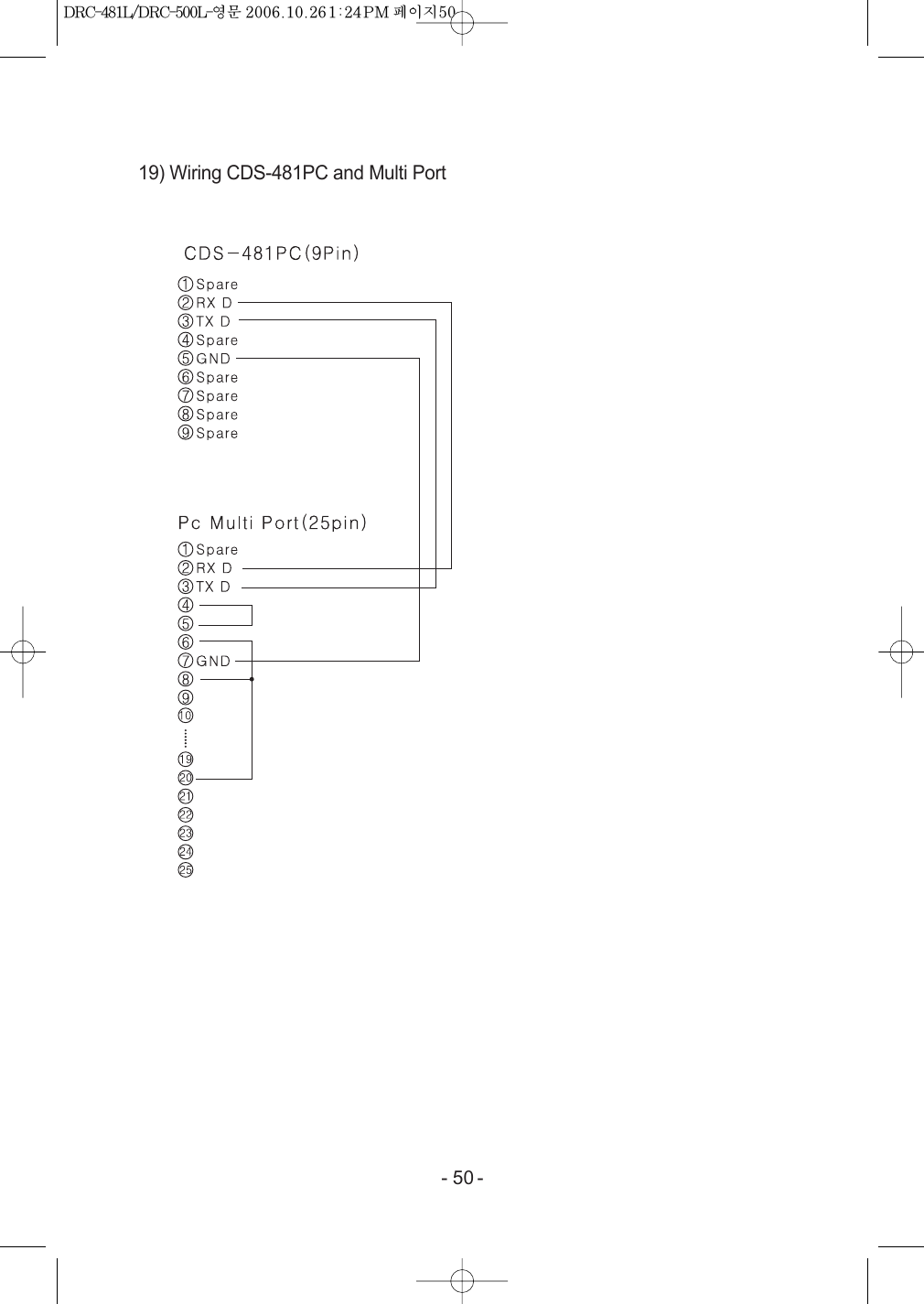 - 50 -19) Wiring CDS-481PC and Multi PortDRC-481L/DRC-500L-영 문   2006.10.26 1:24 PM  페이지50