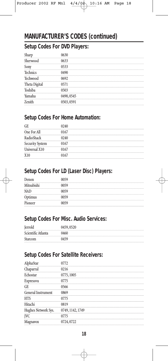 MANUFACTURER’S CODES (continued)Setup Codes For DVD Players:Sharp 0630Sherwood 0633Sony 0533Technics 0490Techwood 0692Theta Digital 0571Toshiba 0503Yamaha 0490, 0545Zenith 0503, 0591Setup Codes For Home Automation:GE 0240One For All 0167RadioShack 0240Security System 0167Universal X10 0167X10 0167Setup Codes For LD (Laser Disc) Players:Denon 0059Mitsubishi 0059NAD 0059Optimus 0059Pioneer 0059Setup Codes For Misc. Audio Services:Jerrold 0459, 0520Scientific Atlanta 0460Starcom 0459Setup Codes For Satellite Receivers:AlphaStar 0772Chaparral 0216Echostar 0775, 1005Expressvu 0775GE 0566General Instrument 0869HTS 0775Hitachi 0819Hughes Network Sys. 0749, 1142, 1749JVC 0775Magnavox 0724, 072218Producer 2002 RF Mnl  4/4/02  10:16 AM  Page 18
