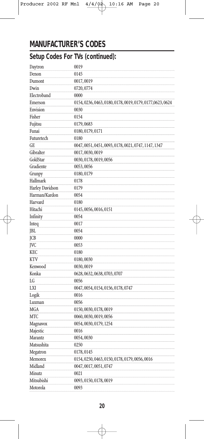 MANUFACTURER’S CODESSetup Codes For TVs (continued):Daytron 0019Denon 0145Dumont 0017, 0019Dwin 0720, 0774Electroband 0000Emerson 0154, 0236, 0463, 0180, 0178, 0019, 0179, 0177,0623, 0624Envision 0030Fisher 0154Fujitsu 0179, 0683Funai 0180, 0179, 0171Futuretech 0180GE 0047, 0051, 0451, 0093, 0178, 0021, 0747, 1147, 1347Gibralter 0017, 0030, 0019GoldStar 0030, 0178, 0019, 0056Gradiente 0053, 0056Grunpy 0180, 0179Hallmark 0178Harley Davidson 0179Harman/Kardon 0054Harvard 0180Hitachi 0145, 0056, 0016, 0151Infinity 0054Inteq 0017JBL 0054JCB 0000JVC 0053KEC 0180KTV 0180, 0030Kenwood 0030, 0019Konka 0628, 0632, 0638, 0703, 0707LG 0056LXI 0047, 0054, 0154, 0156, 0178, 0747Logik 0016Luxman 0056MGA 0150, 0030, 0178, 0019MTC 0060, 0030, 0019, 0056Magnavox 0054, 0030, 0179, 1254Majestic 0016Marantz 0054, 0030Matsushita 0250Megatron 0178, 0145Memorex 0154, 0250, 0463, 0150, 0178, 0179, 0056, 0016Midland 0047, 0017, 0051, 0747Minutz 0021Mitsubishi 0093, 0150, 0178, 0019Motorola 009320Producer 2002 RF Mnl  4/4/02  10:16 AM  Page 20